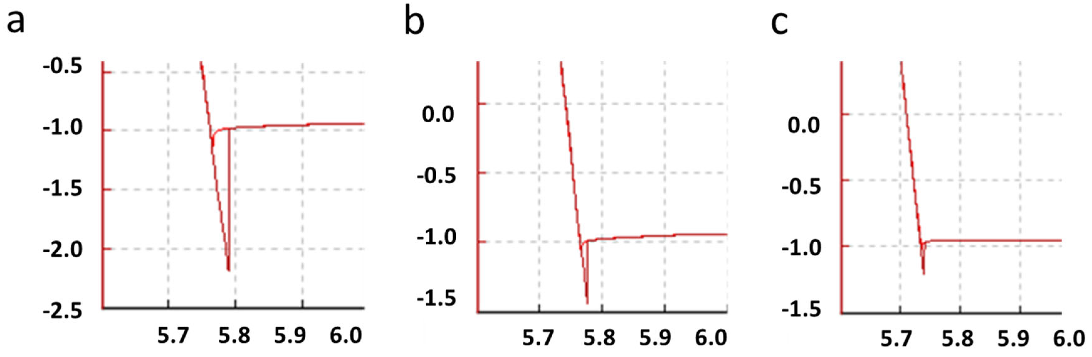 Nanomaterials 15 00462 g006