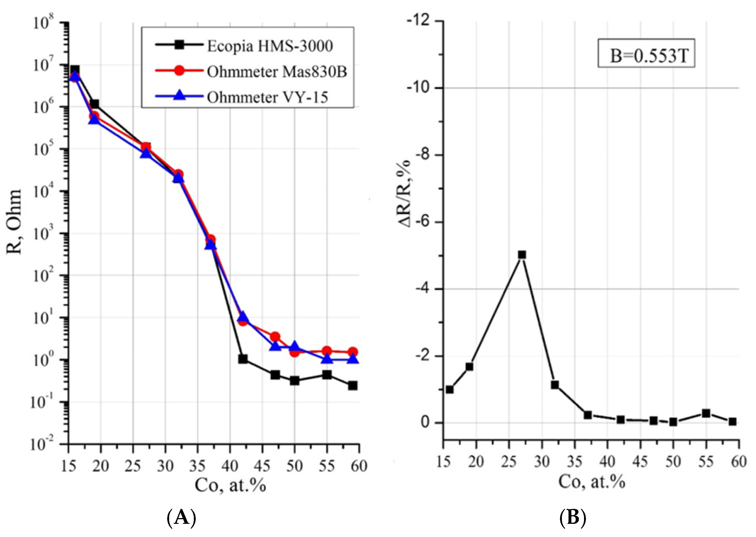 Nanomaterials 15 00463 g003