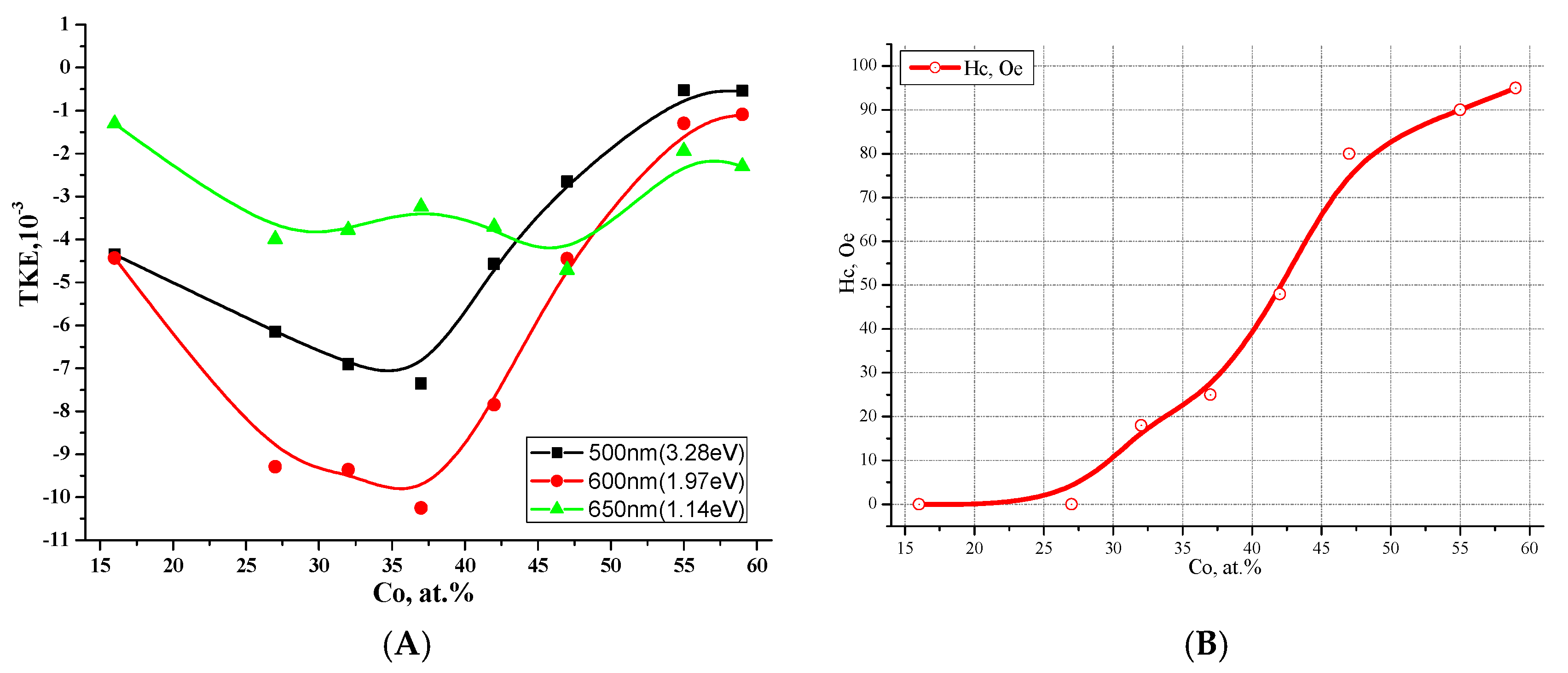 Nanomaterials 15 00463 g004
