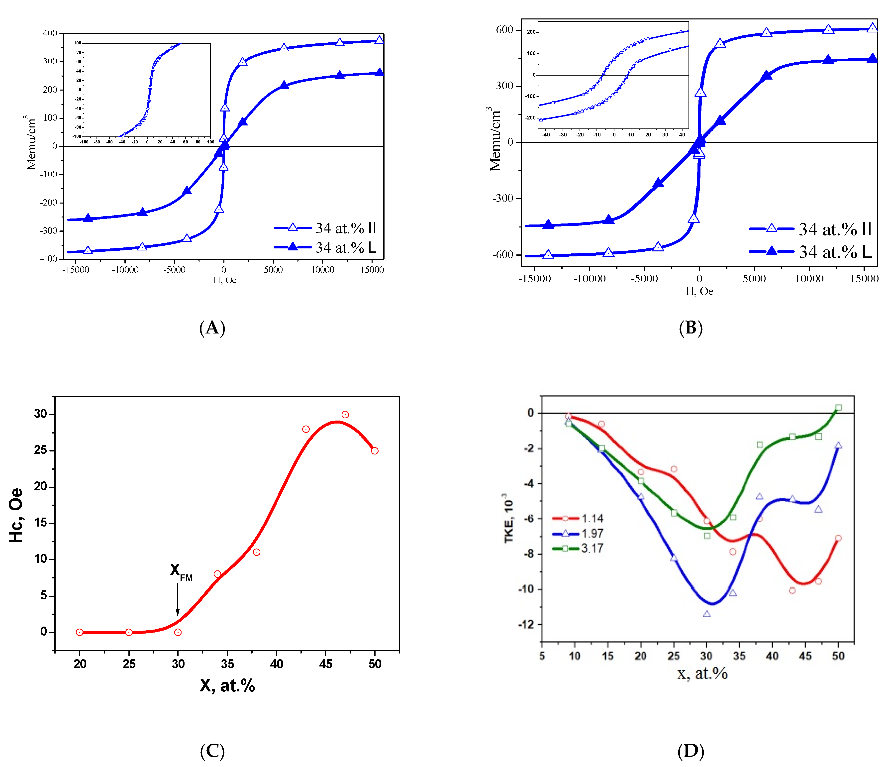 Nanomaterials 15 00463 g009