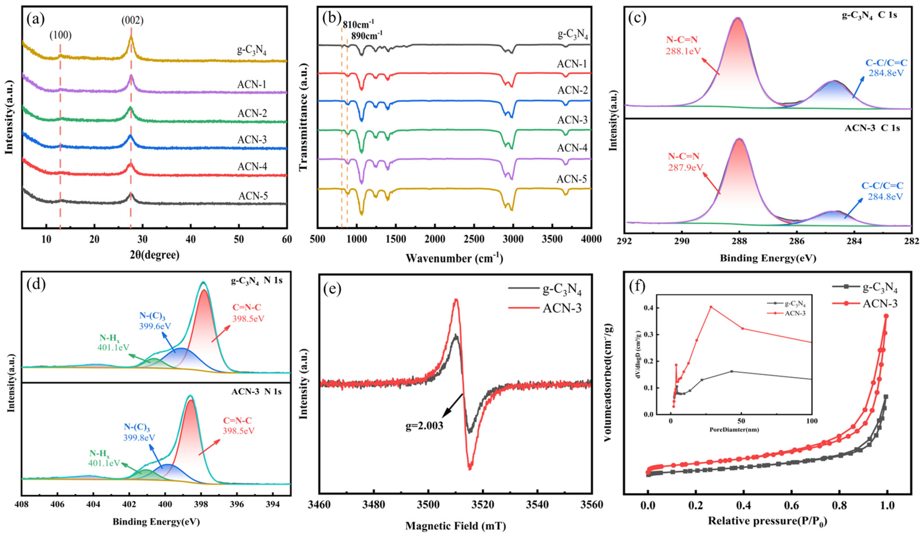 Nanomaterials 15 00466 g001