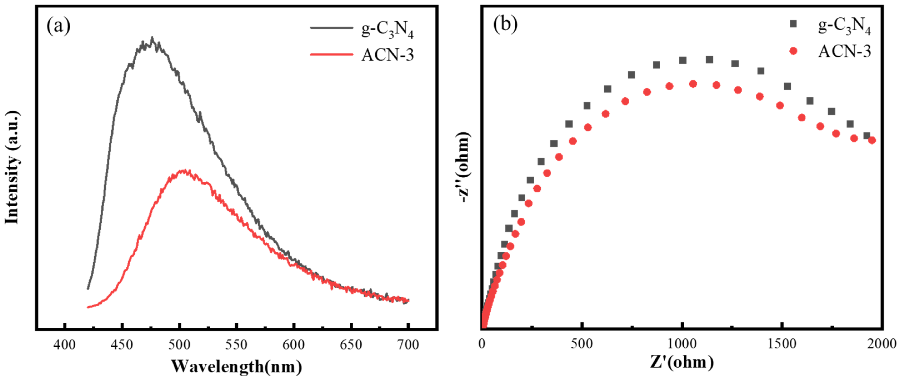 Nanomaterials 15 00466 g004