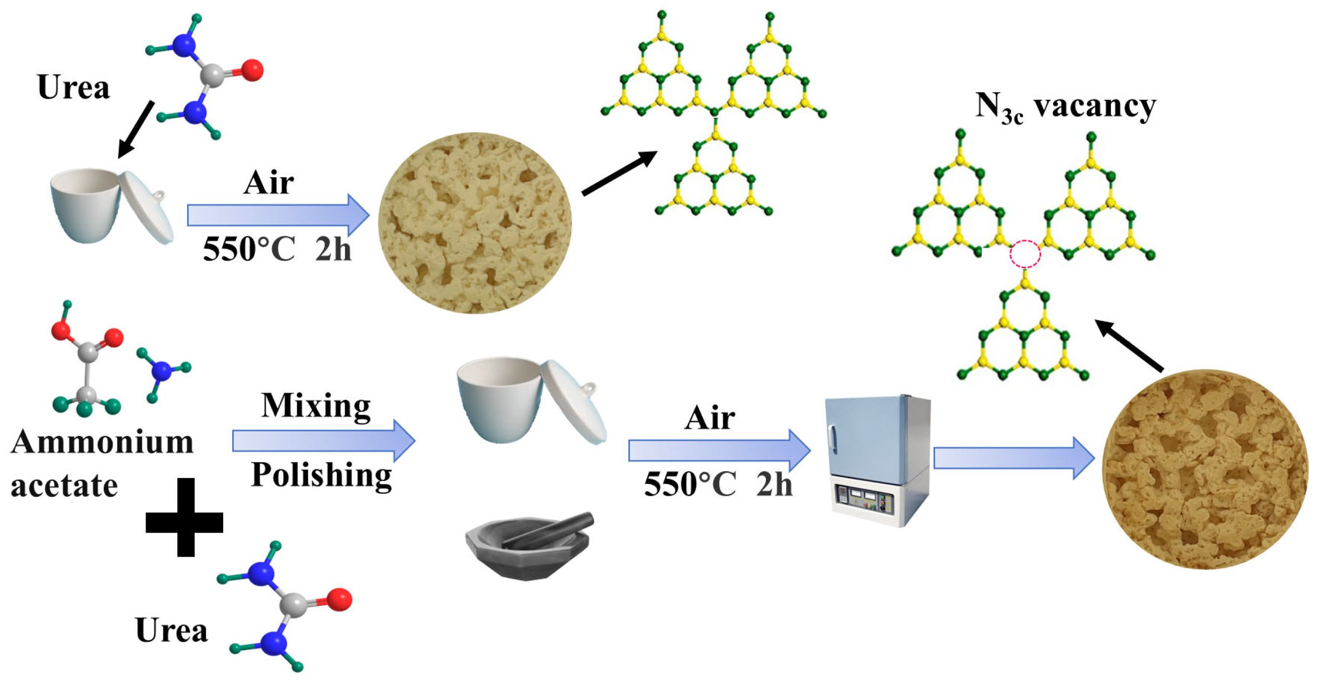 Nanomaterials 15 00466 sch001