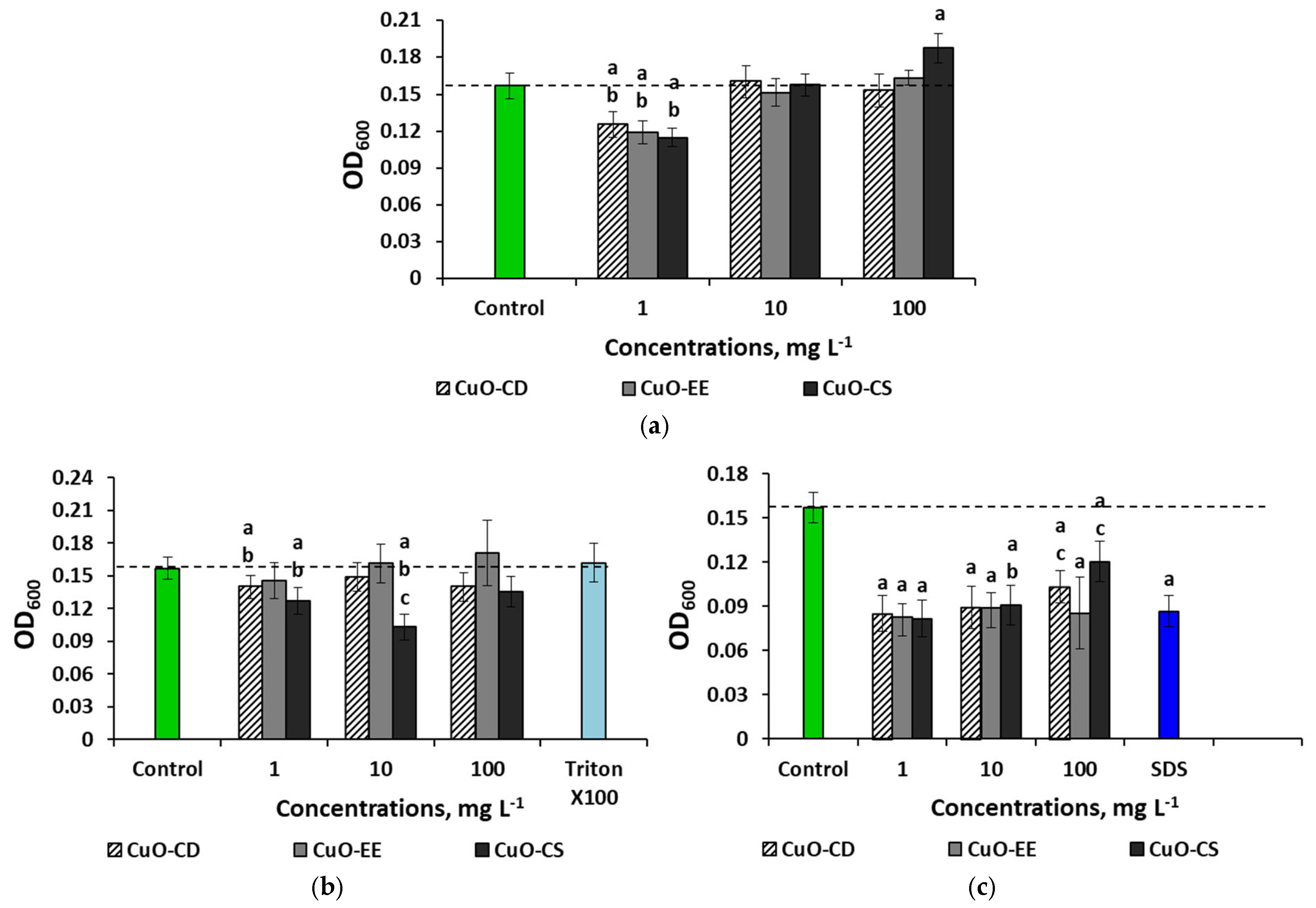 Nanomaterials 15 00469 g007