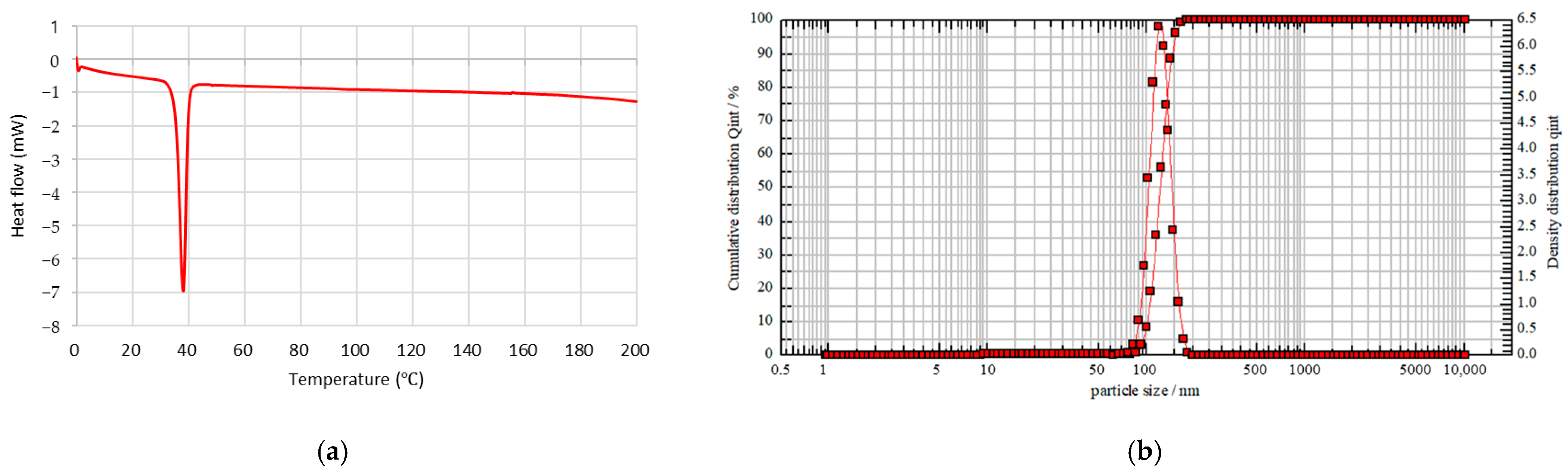 Nanomaterials 15 00470 g003