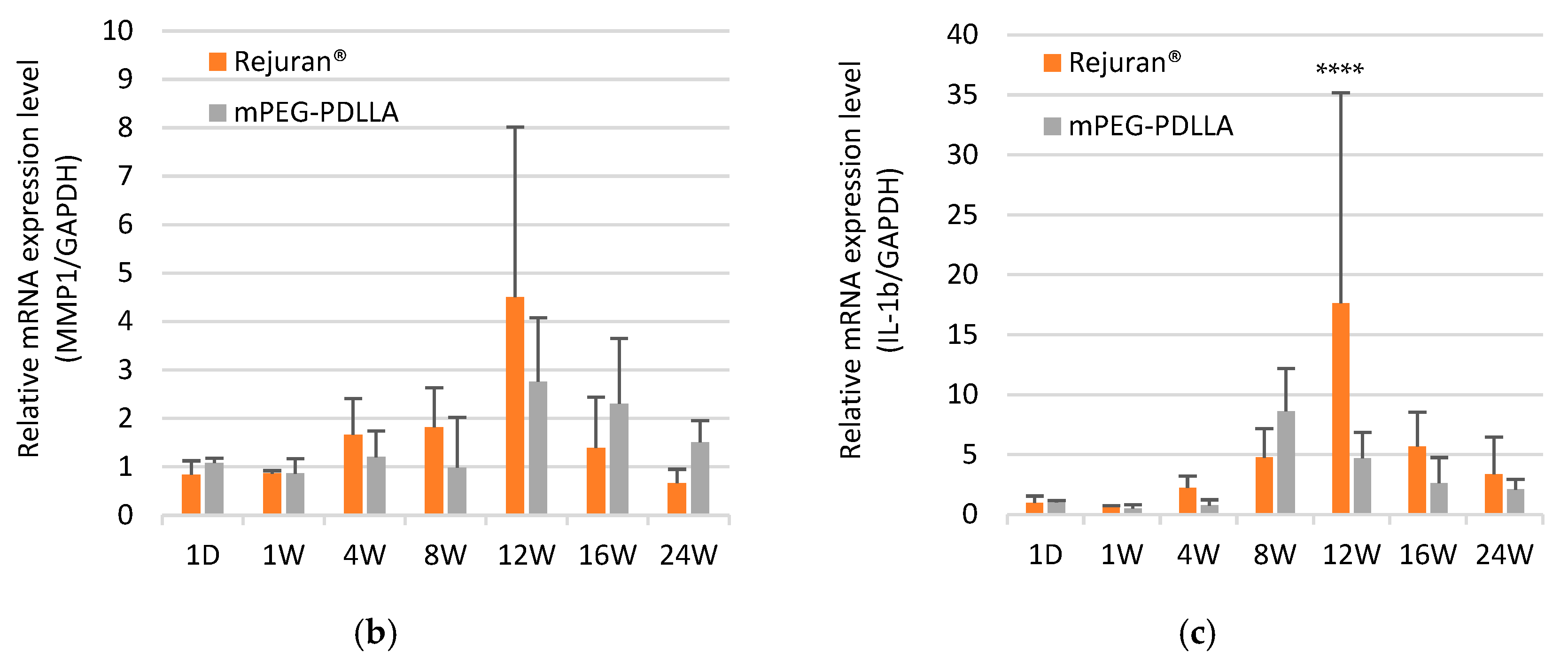 Nanomaterials 15 00470 g005b