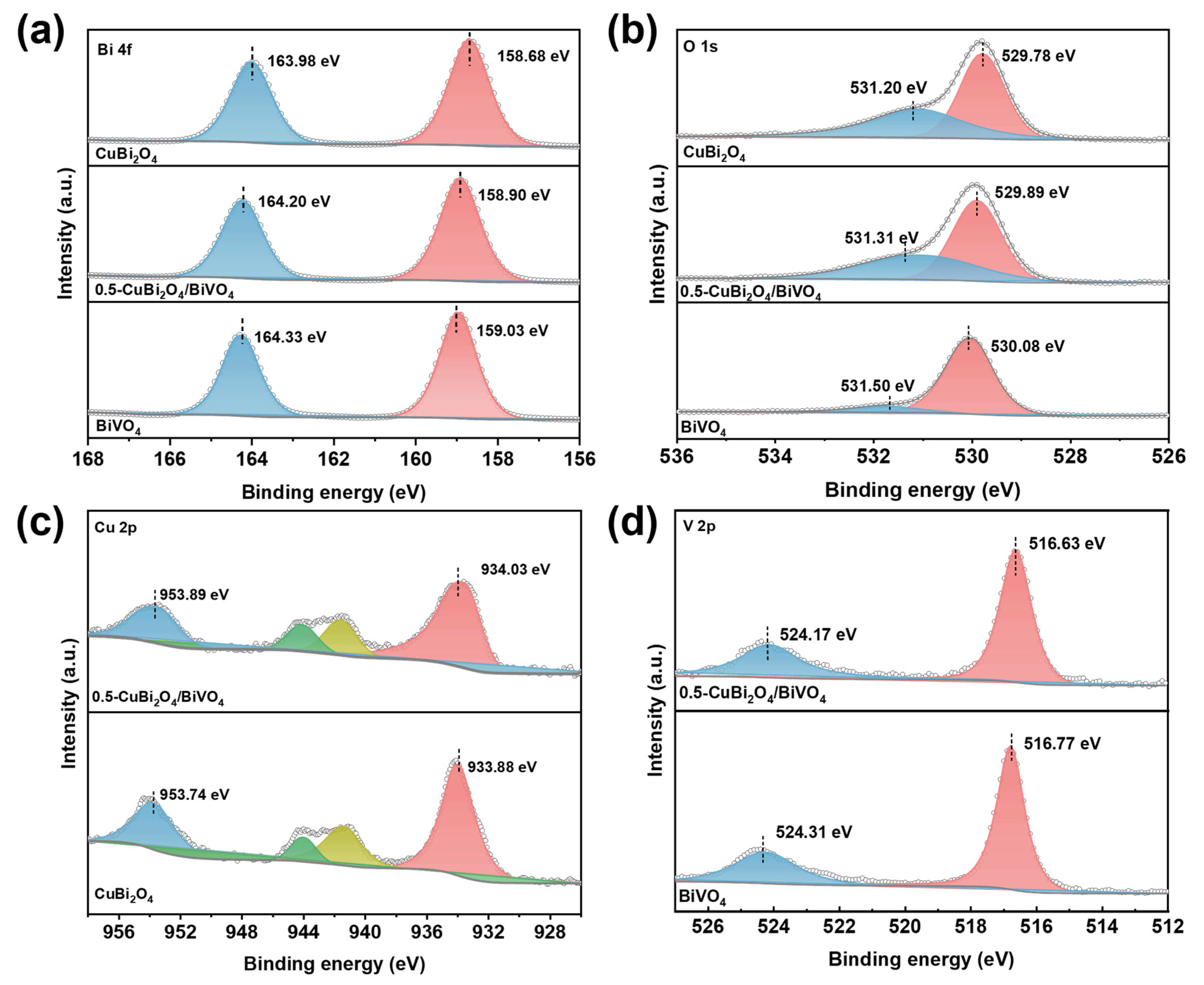 Nanomaterials 15 00471 g002