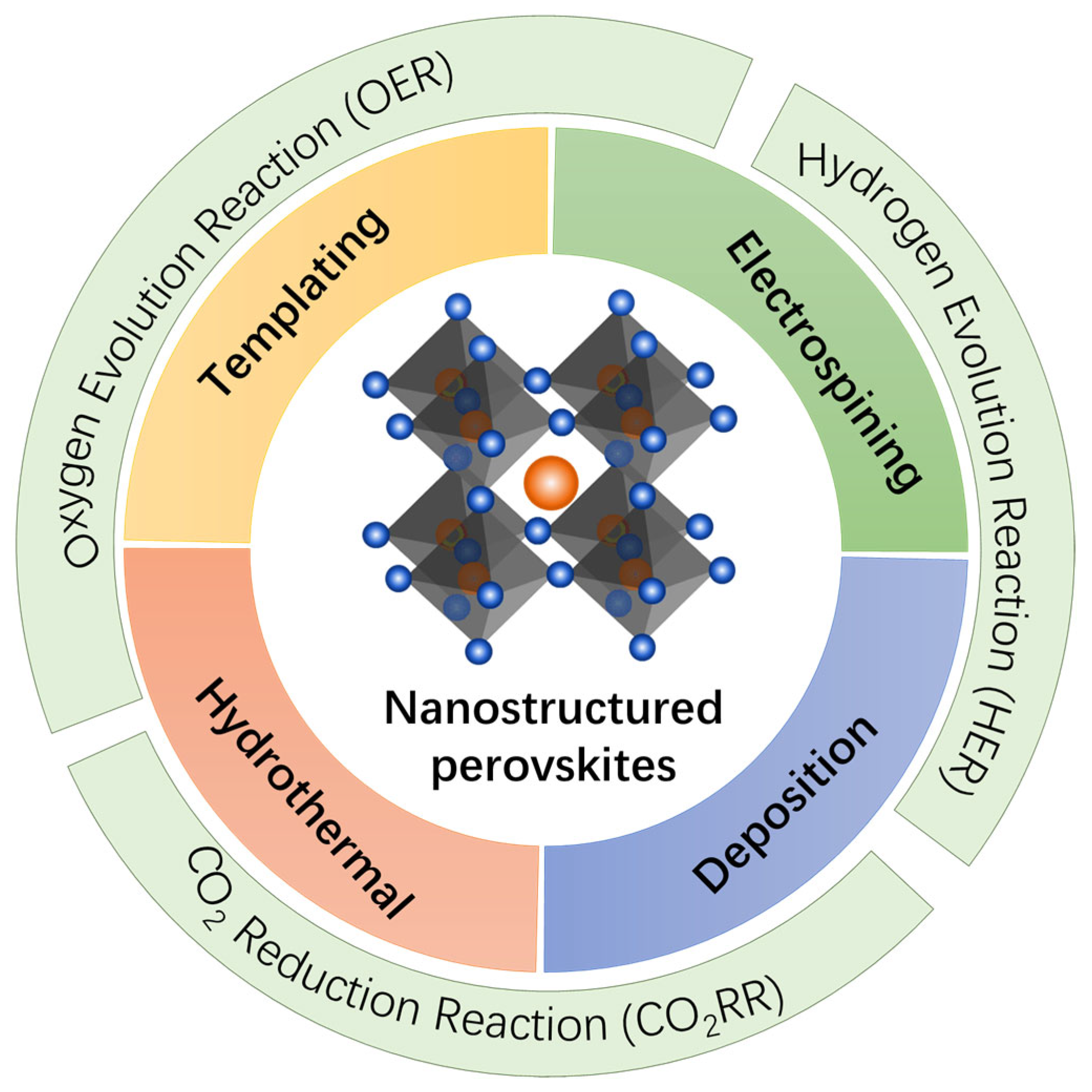 Nanomaterials 15 00472 g001