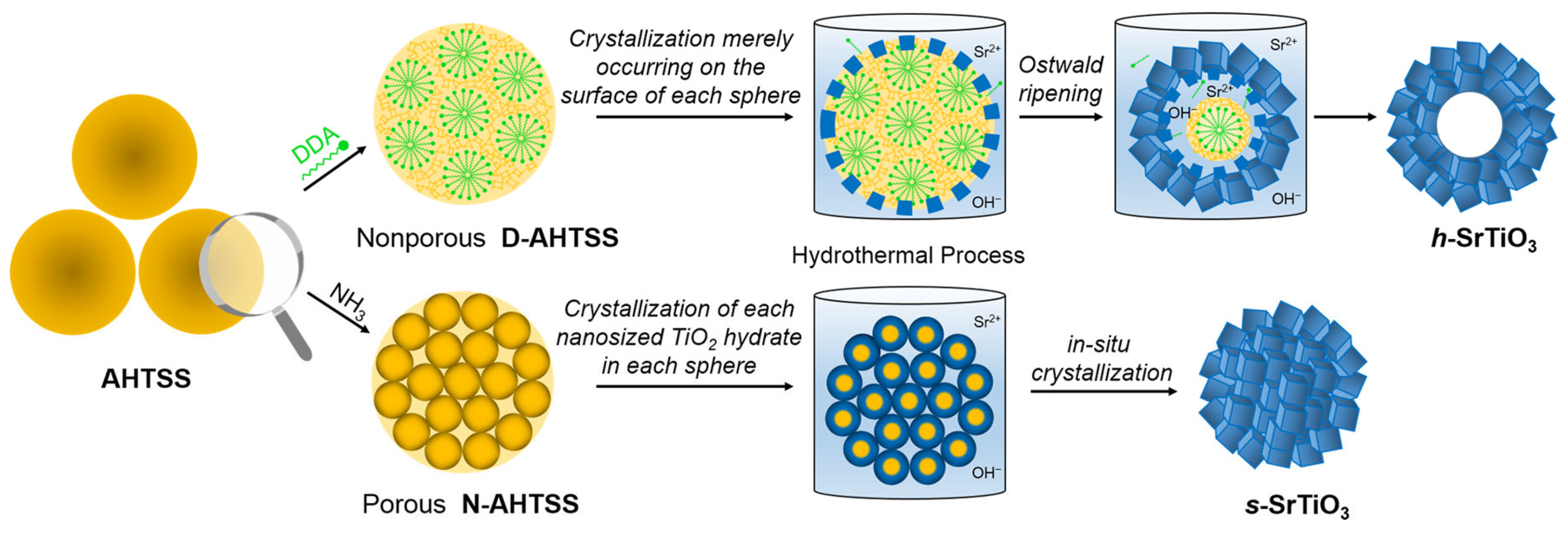 Nanomaterials 15 00472 g004