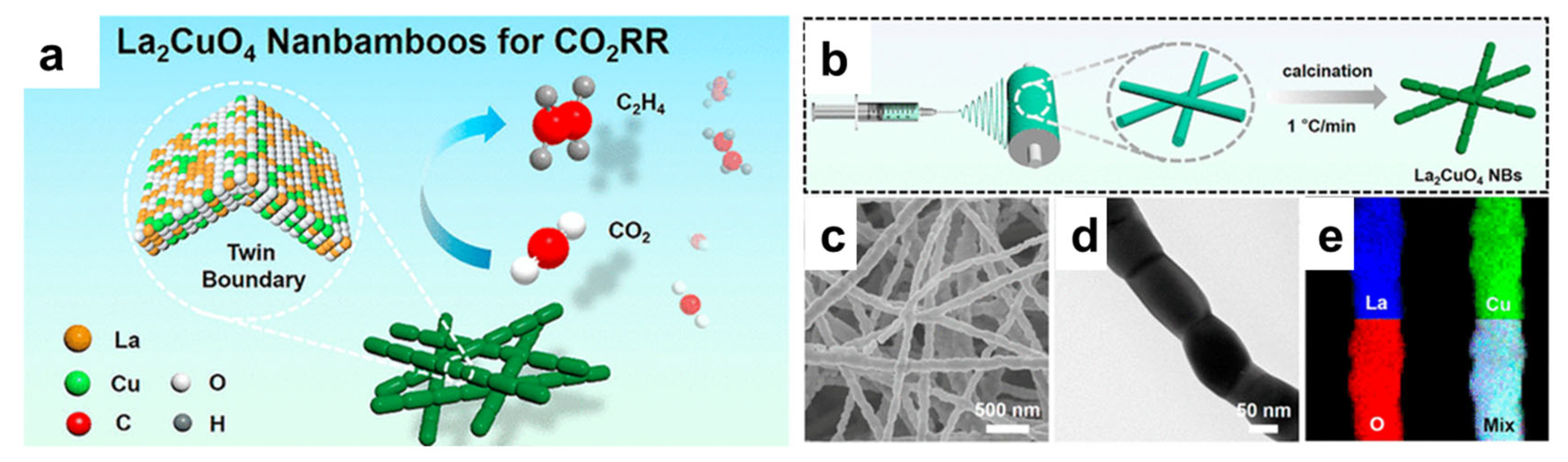 Nanomaterials 15 00472 g008