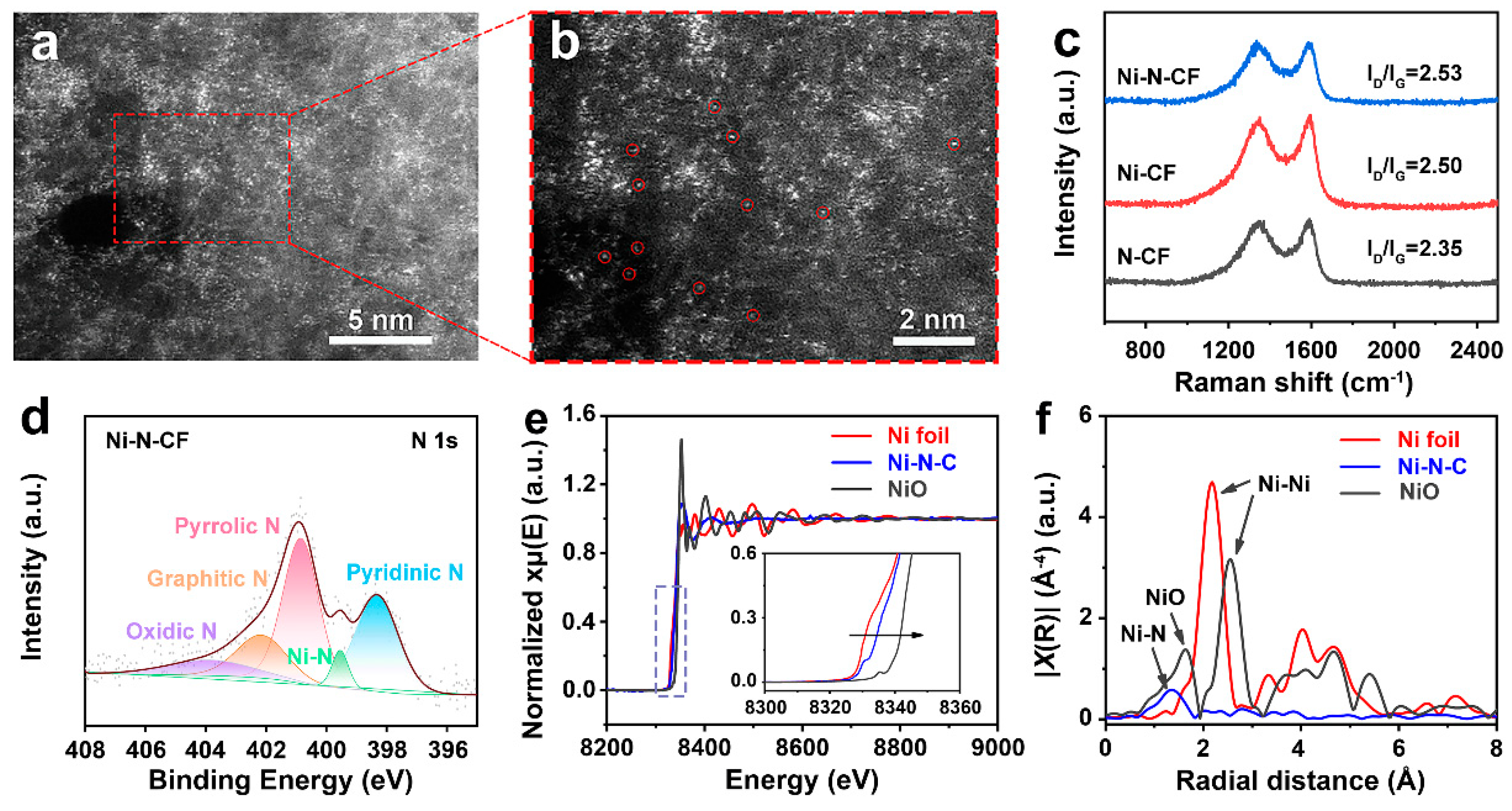 Nanomaterials 15 00473 g003