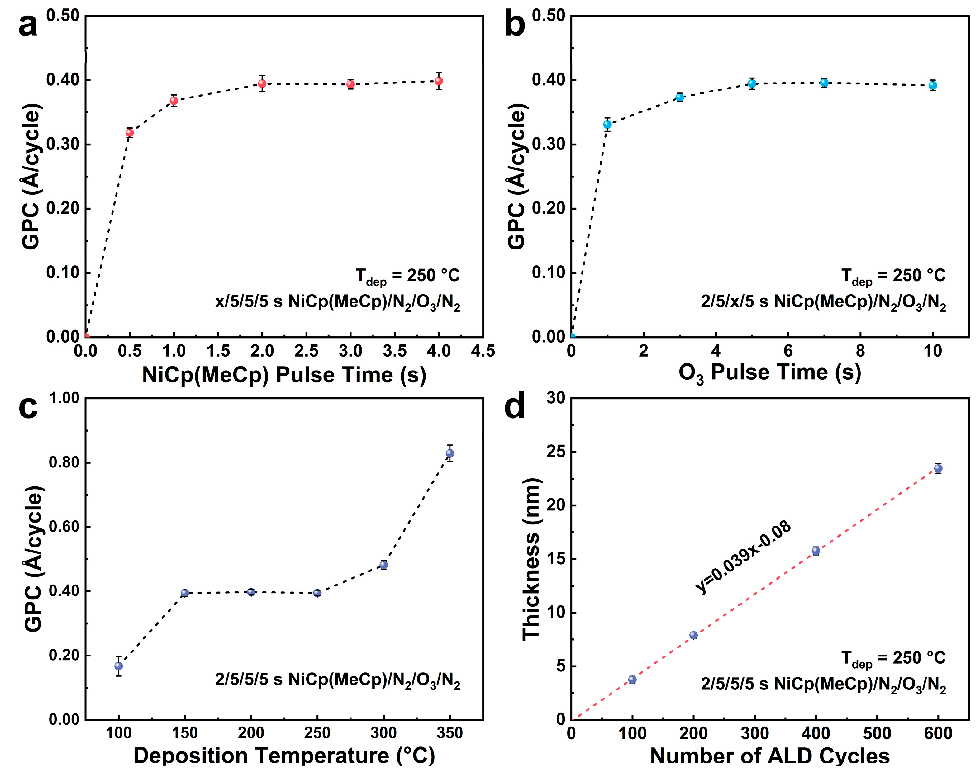 Nanomaterials 15 00474 g002