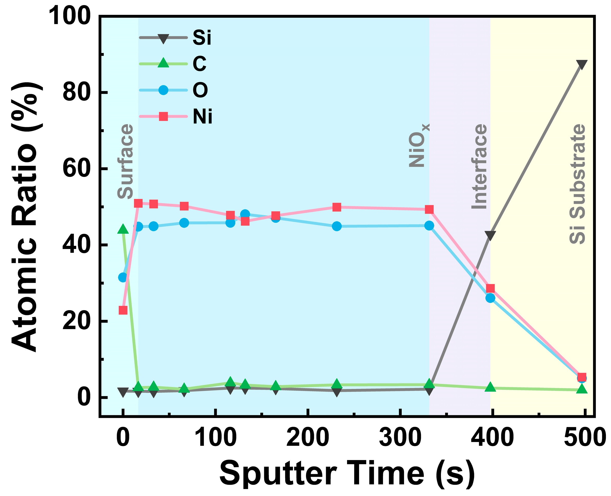 Nanomaterials 15 00474 g005
