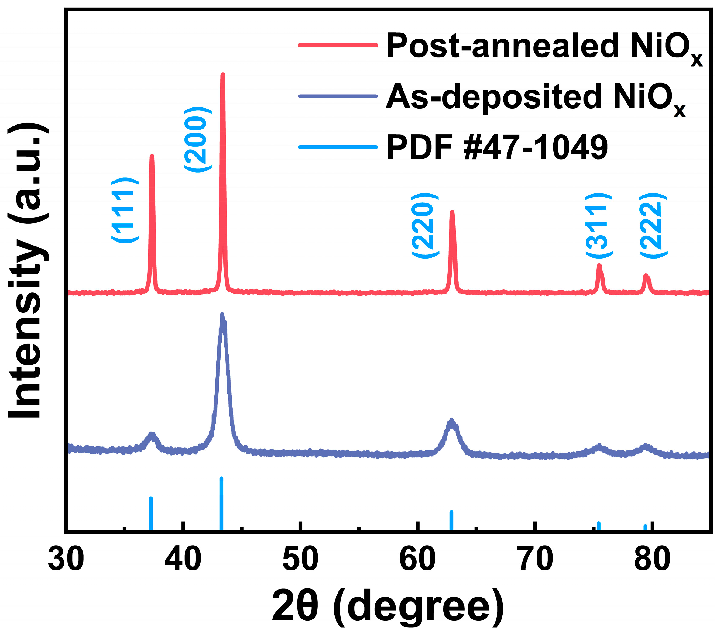 Nanomaterials 15 00474 g006