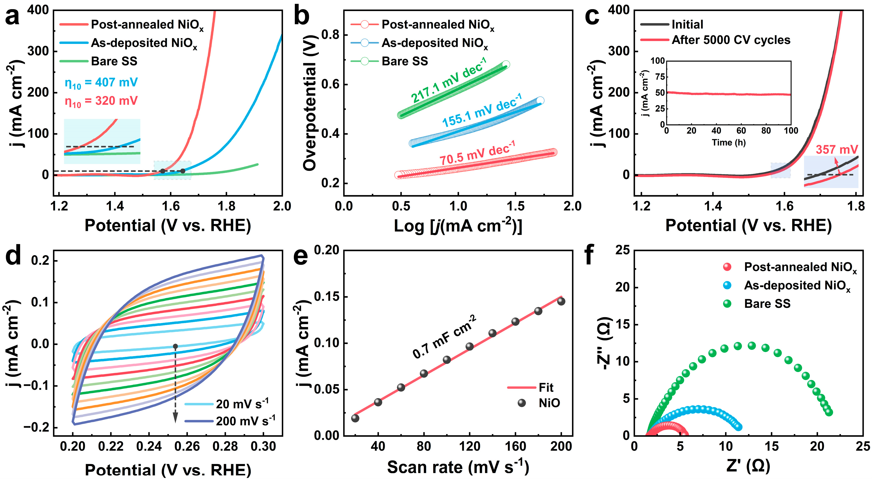 Nanomaterials 15 00474 g007