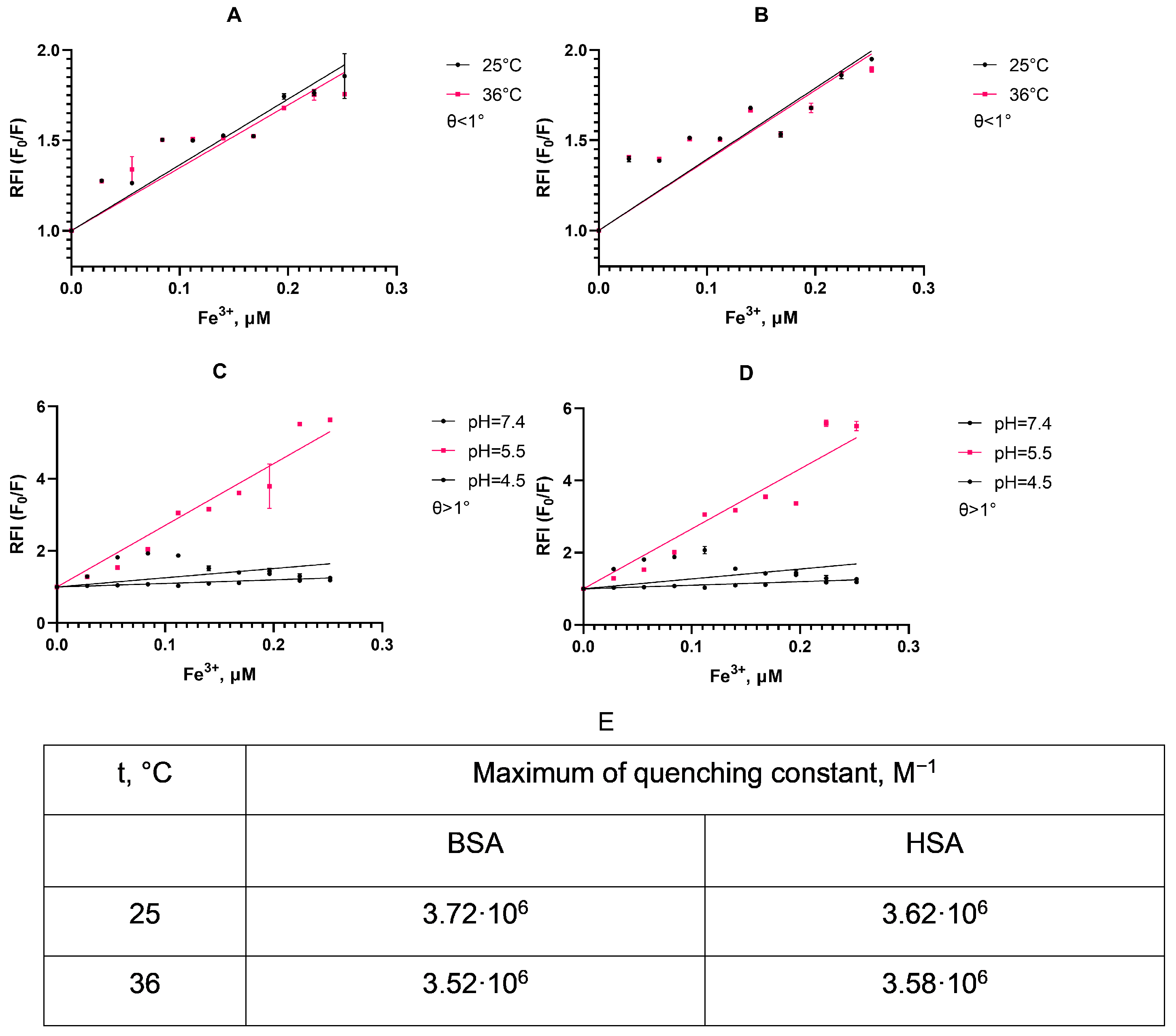 Nanomaterials 15 00475 g004