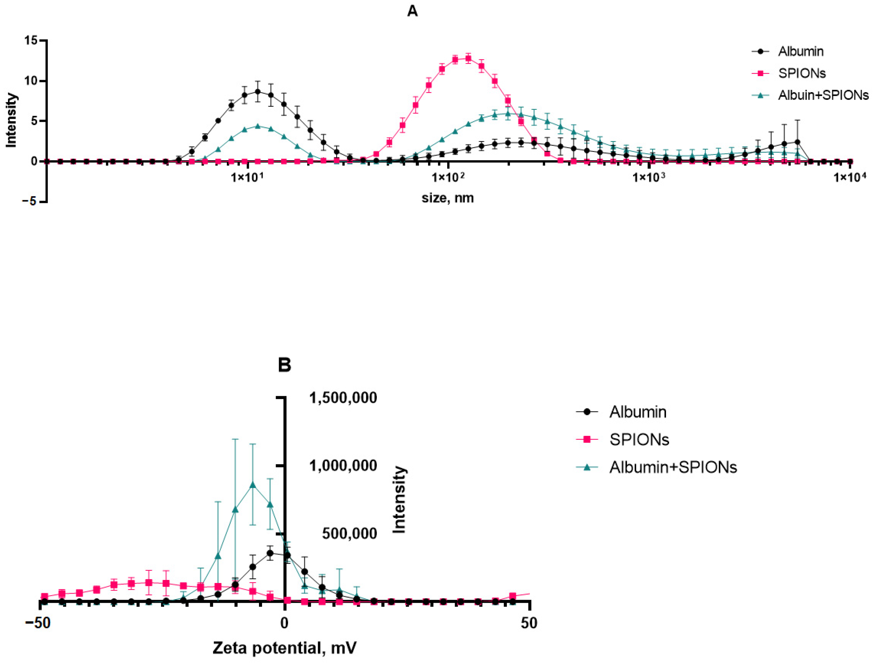 Nanomaterials 15 00475 g005