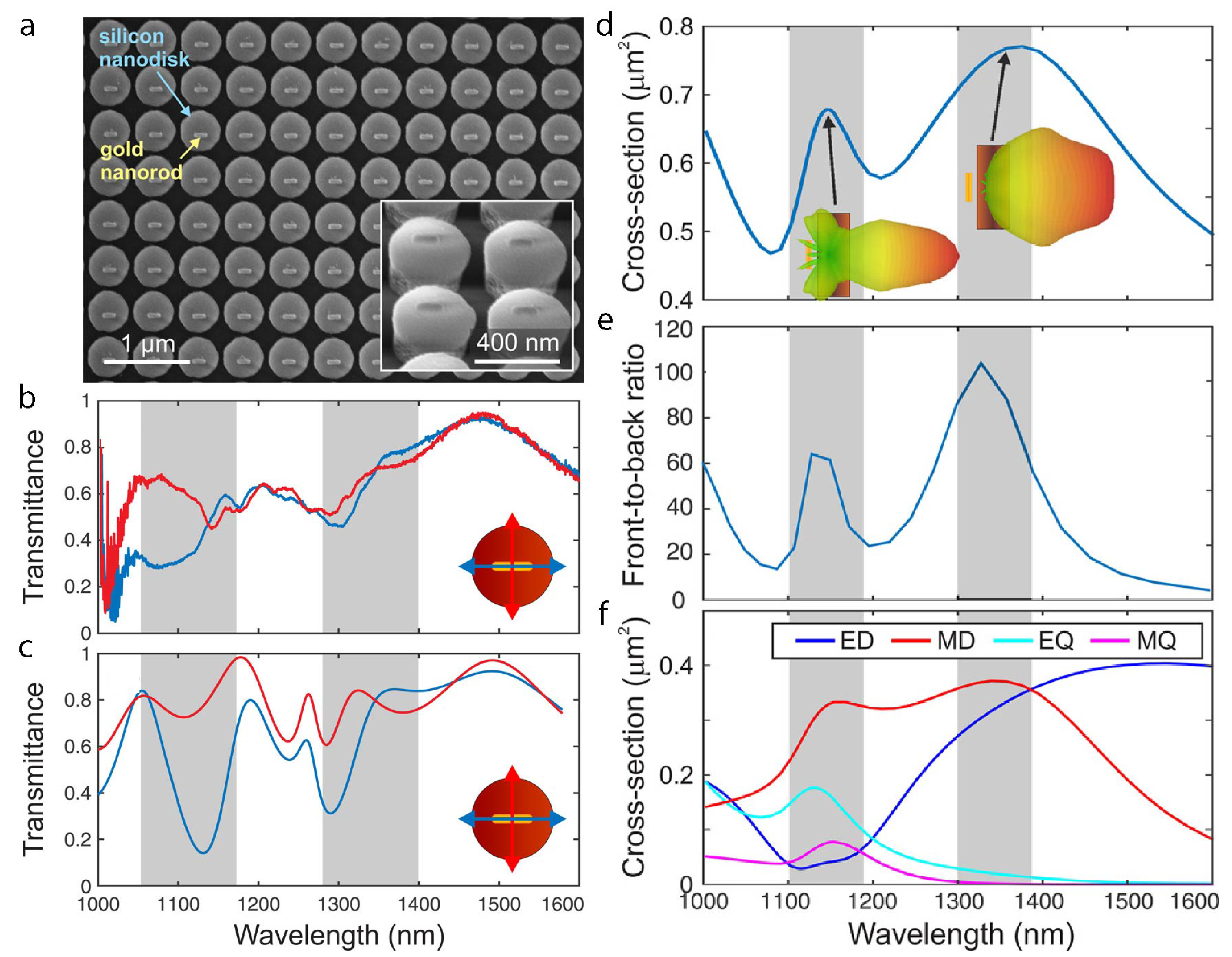 Nanomaterials 15 00477 g002
