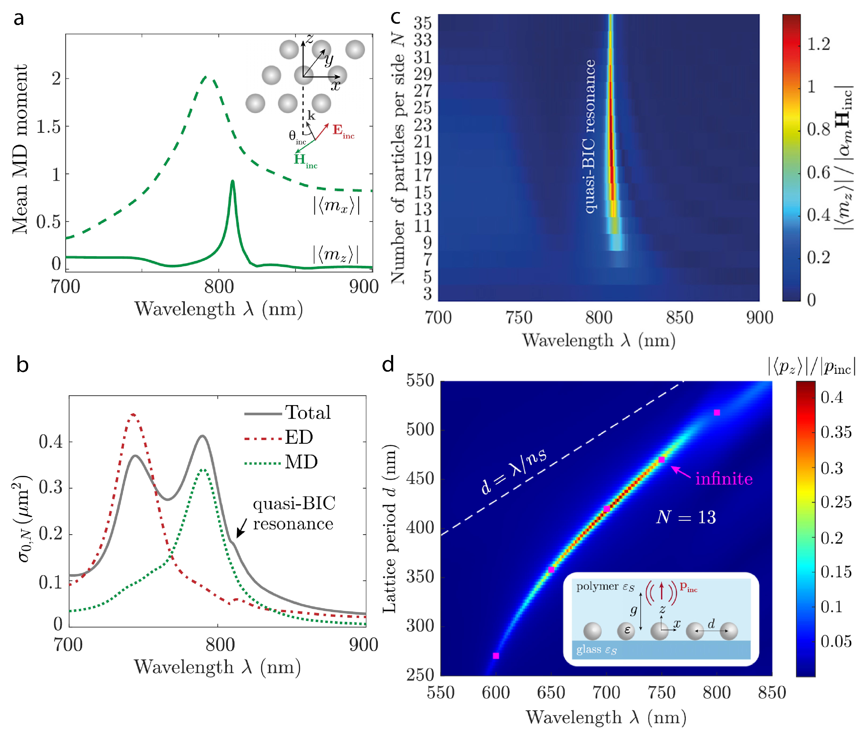 Nanomaterials 15 00477 g003