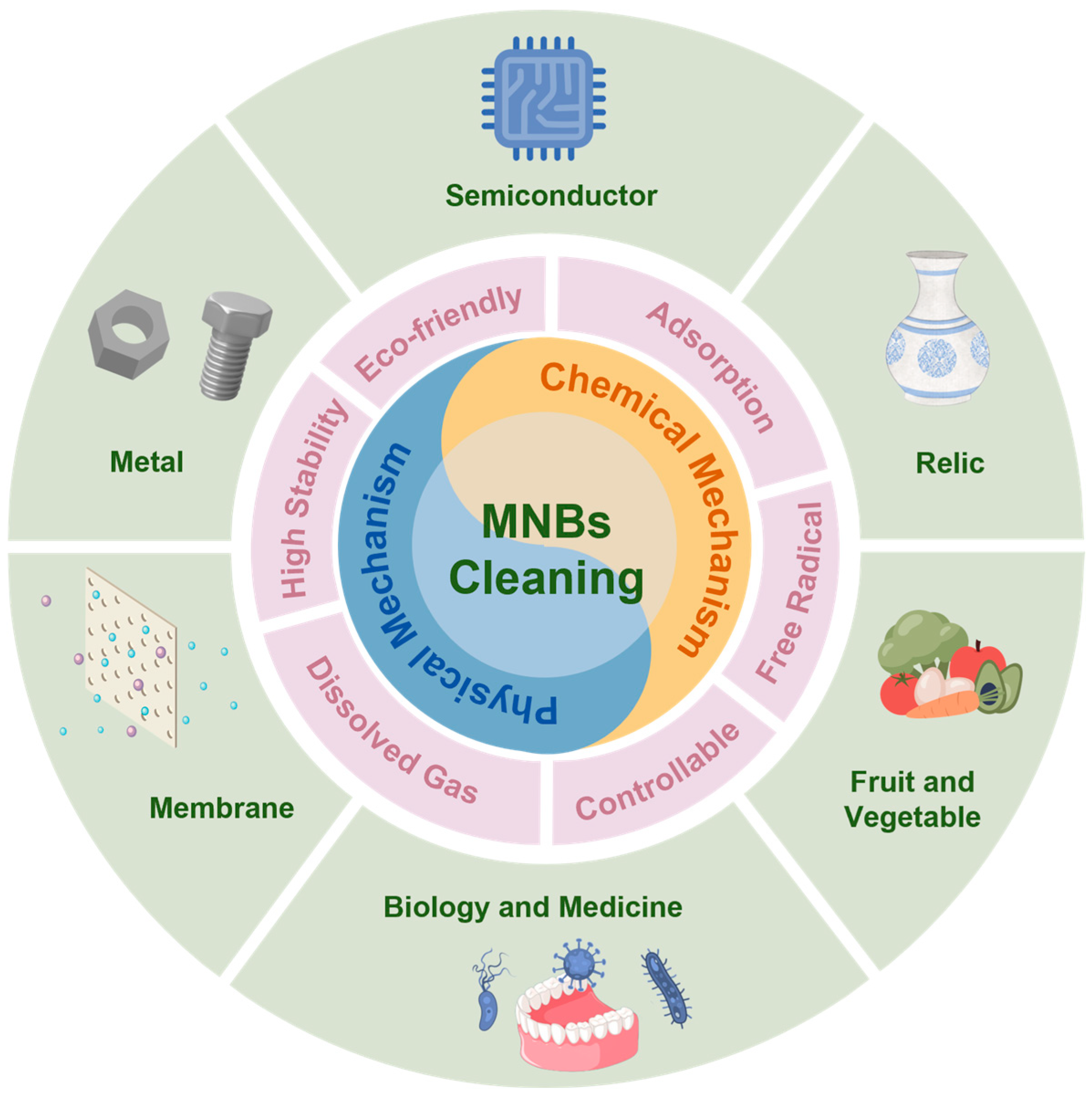 Nanomaterials 15 00480 g001 Nanomaterials 15 00480 g001