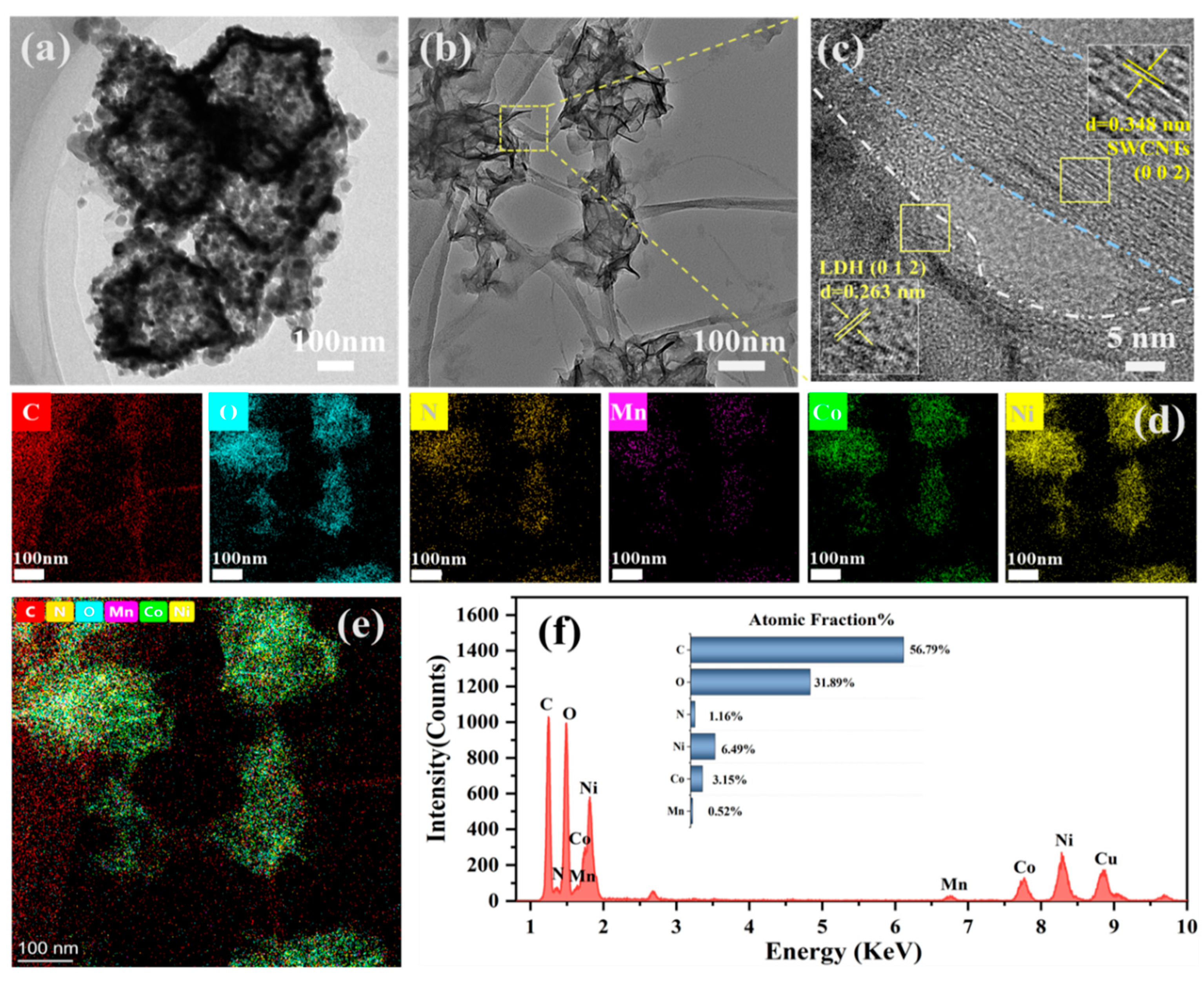 Nanomaterials 15 00481 g003
