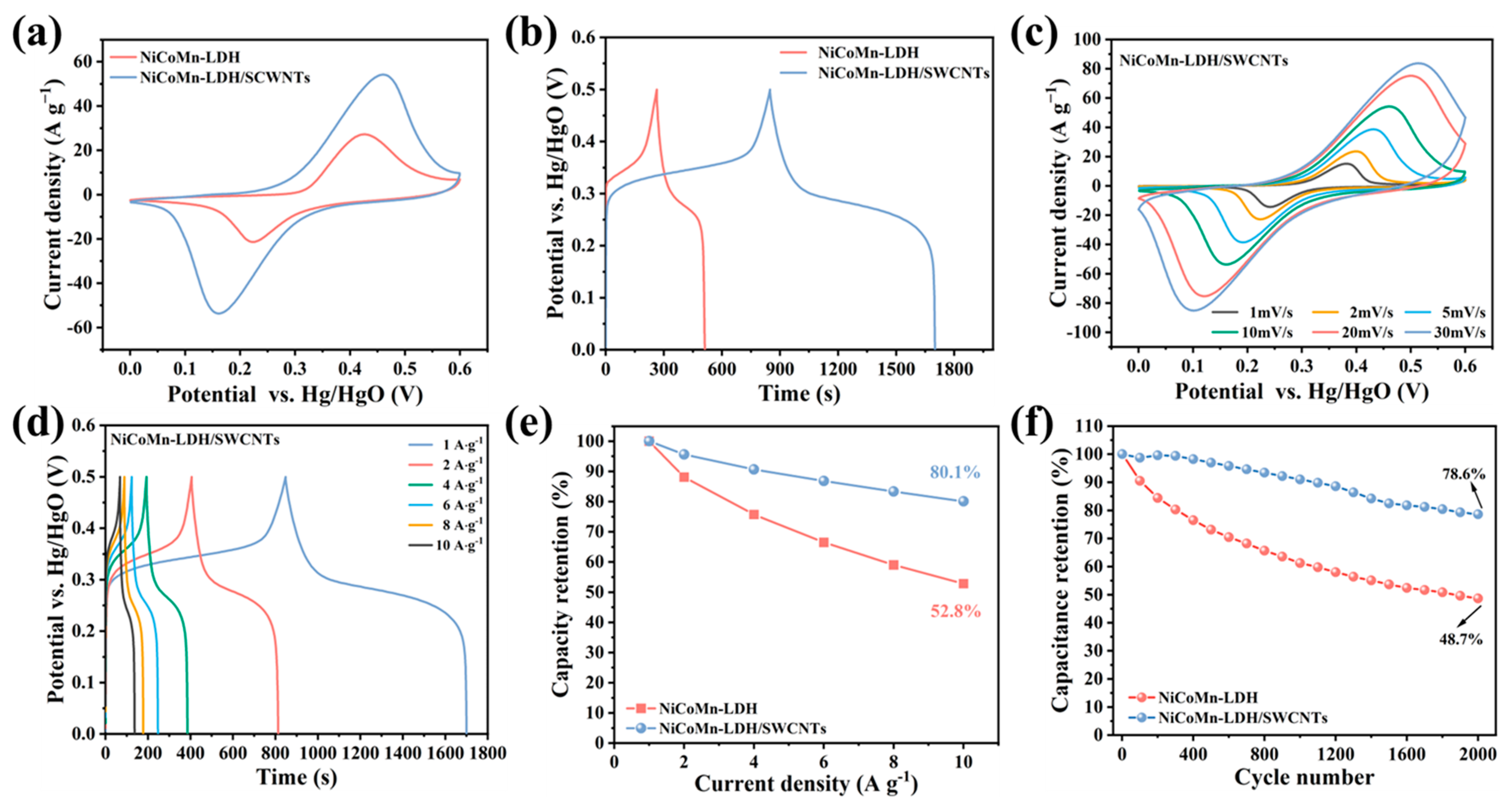 Nanomaterials 15 00481 g007