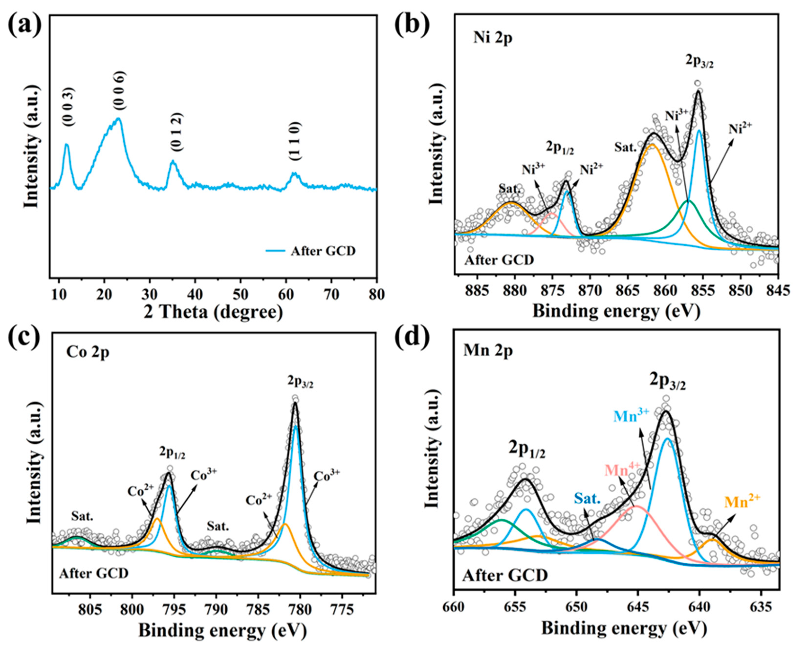 Nanomaterials 15 00481 g008