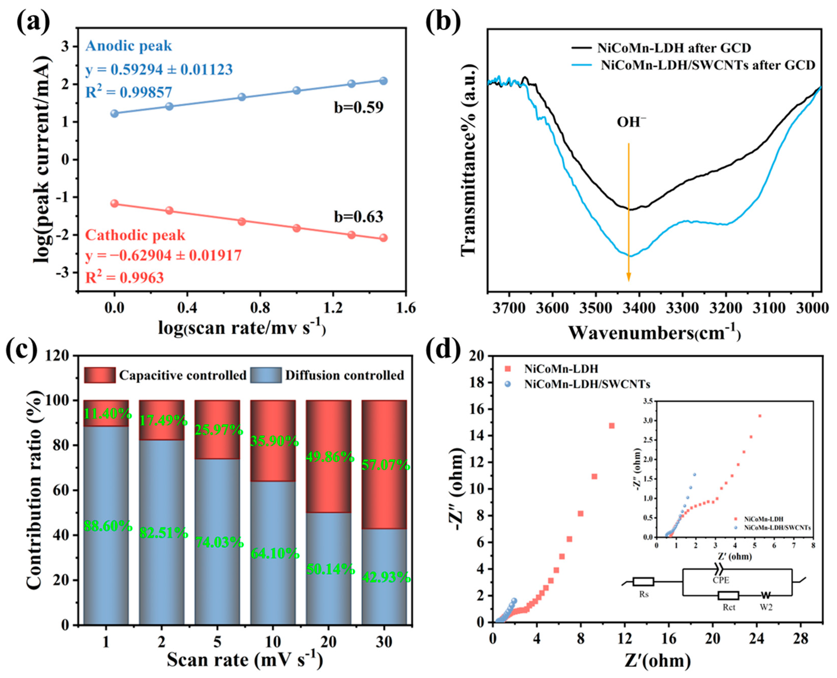 Nanomaterials 15 00481 g009