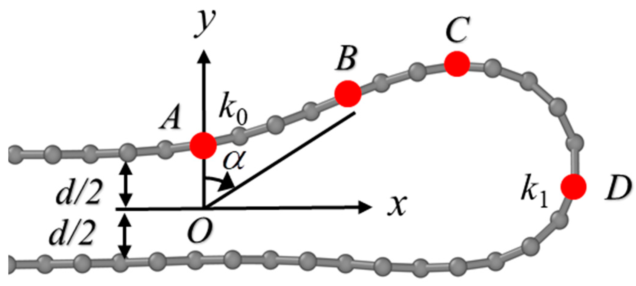 Nanomaterials 15 00482 g003