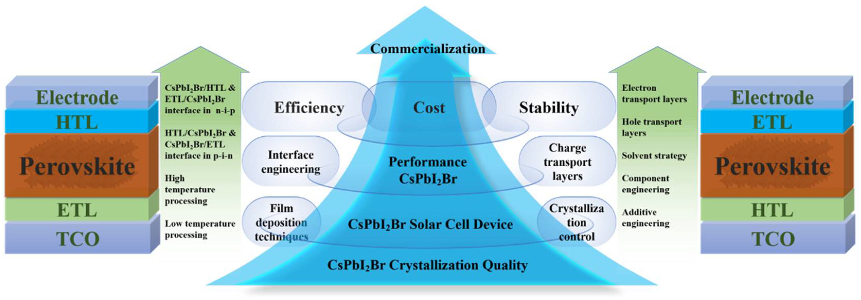 Nanomaterials 15 00483 g001