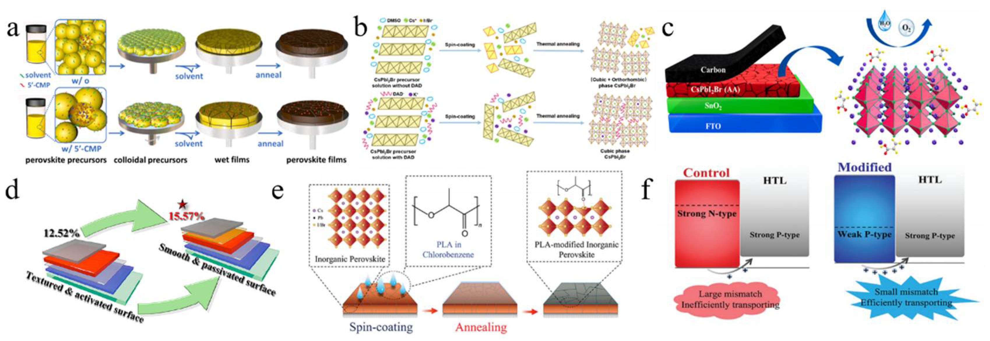 Nanomaterials 15 00483 g006