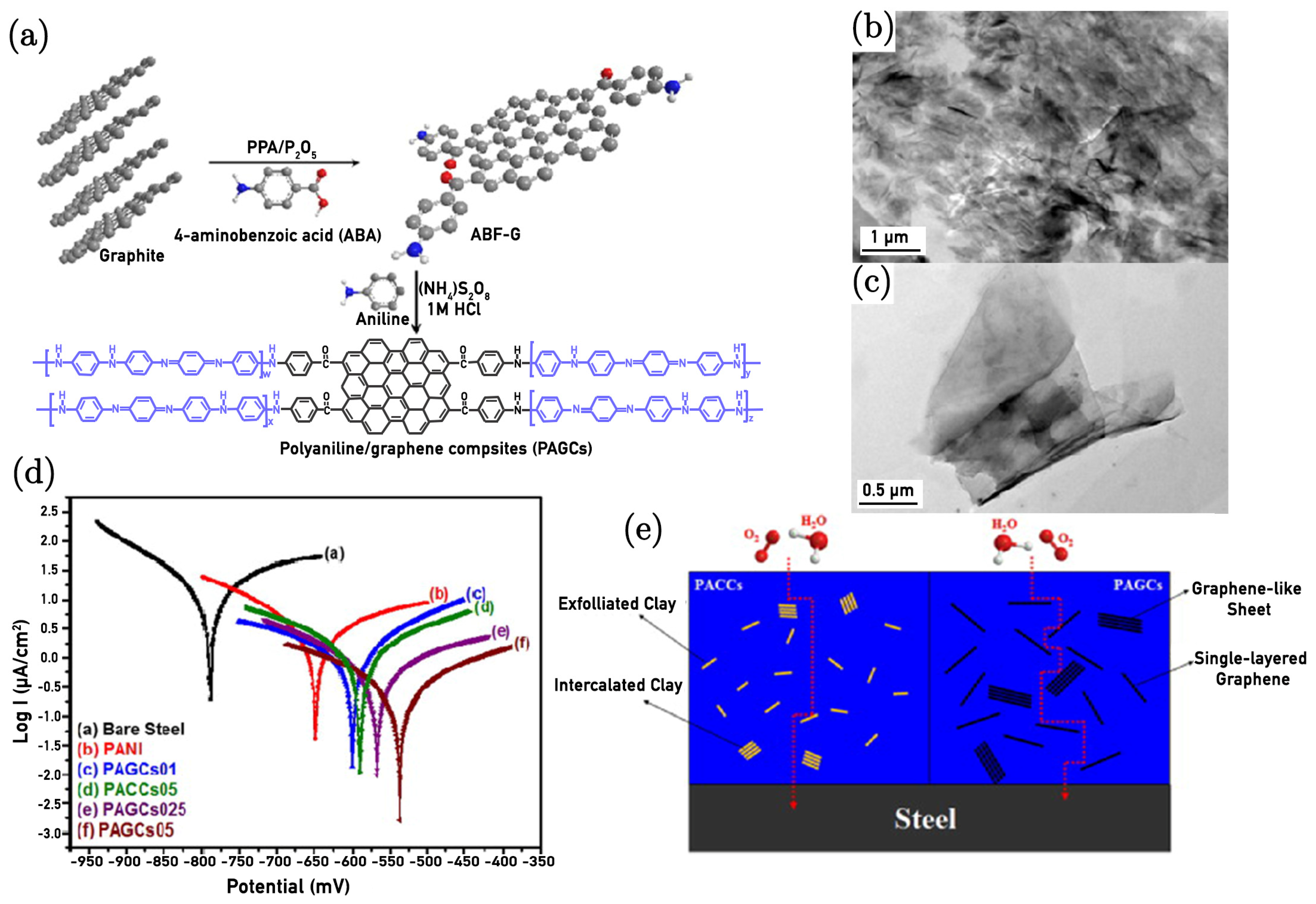 Nanomaterials 15 00486 g004