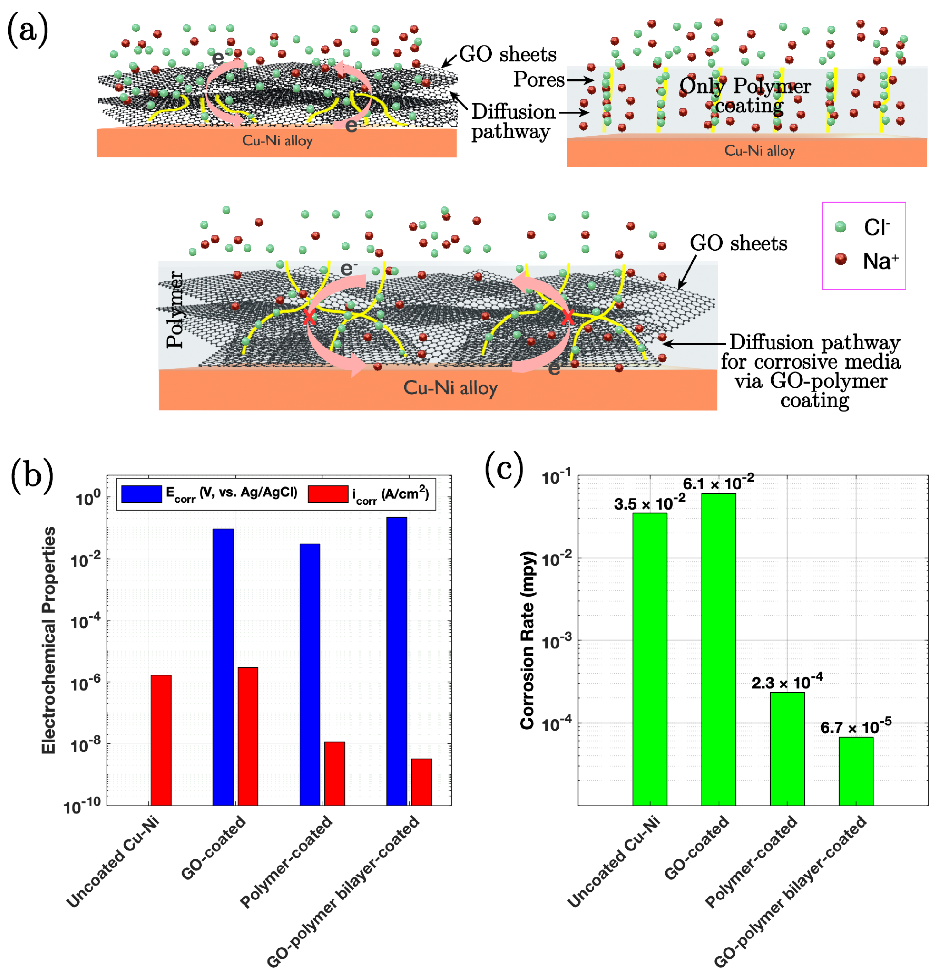 Nanomaterials 15 00486 g006