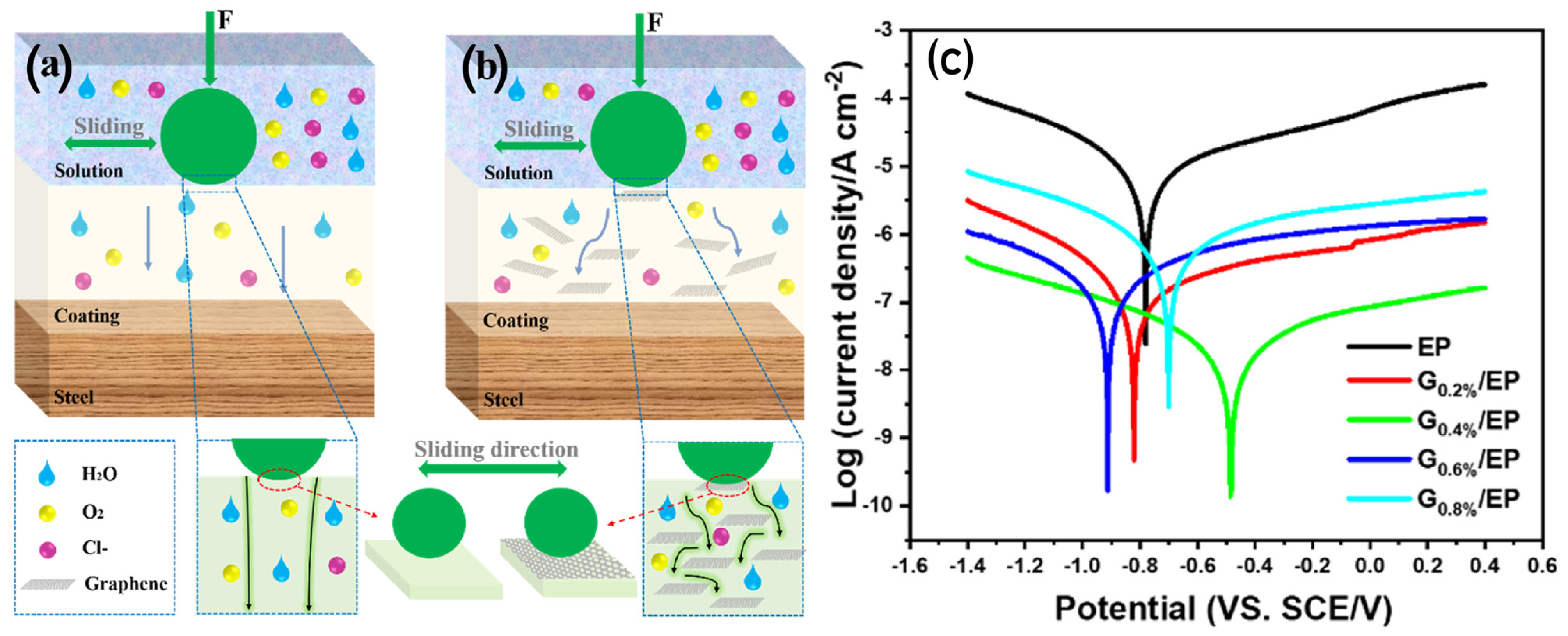 Nanomaterials 15 00486 g007