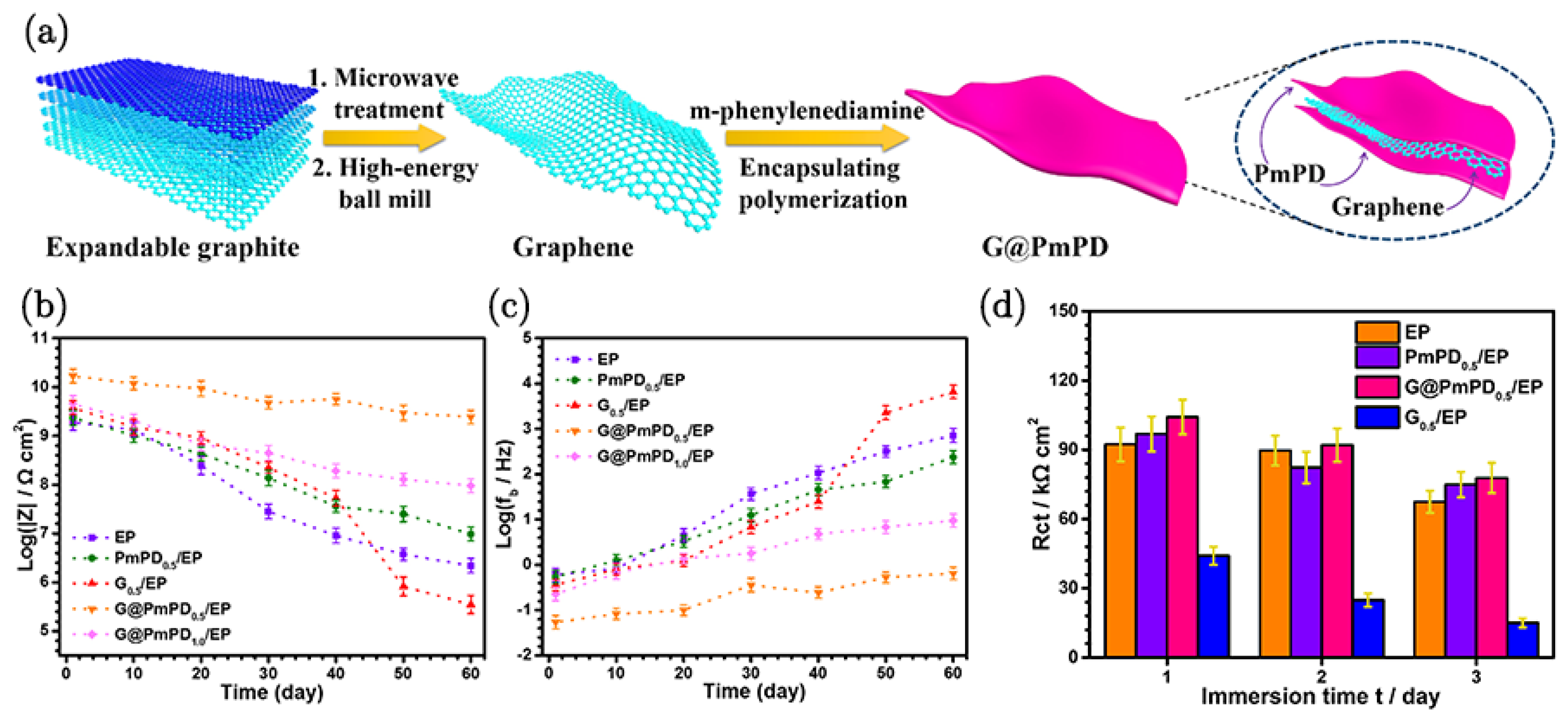 Nanomaterials 15 00486 g010