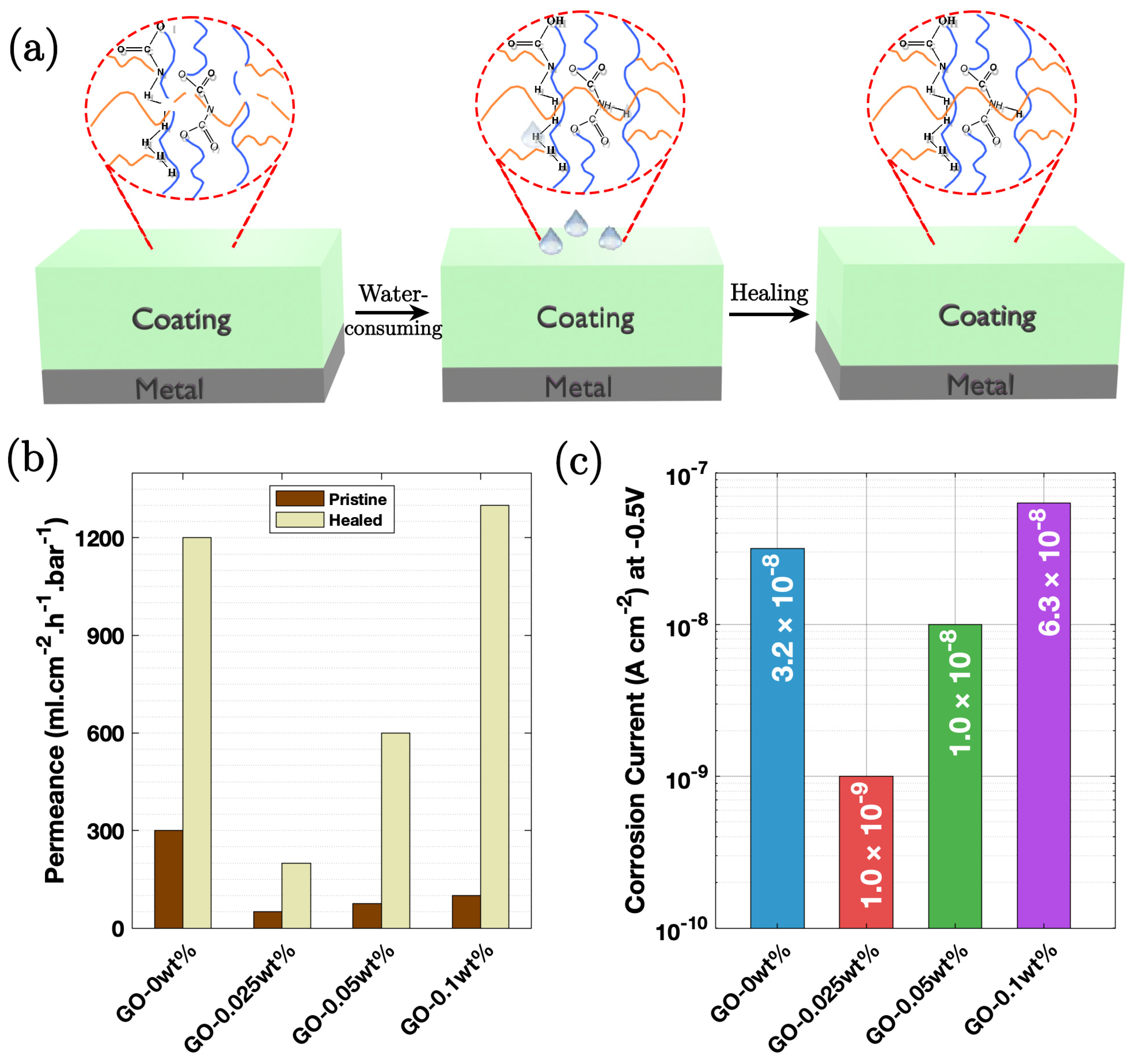 Nanomaterials 15 00486 g011