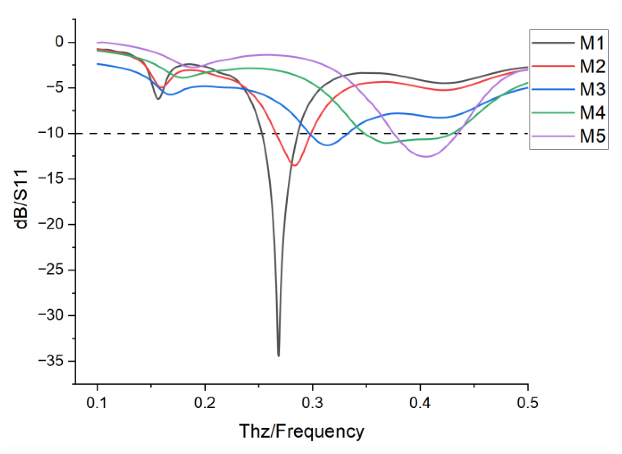 Nanomaterials 15 00488 g003
