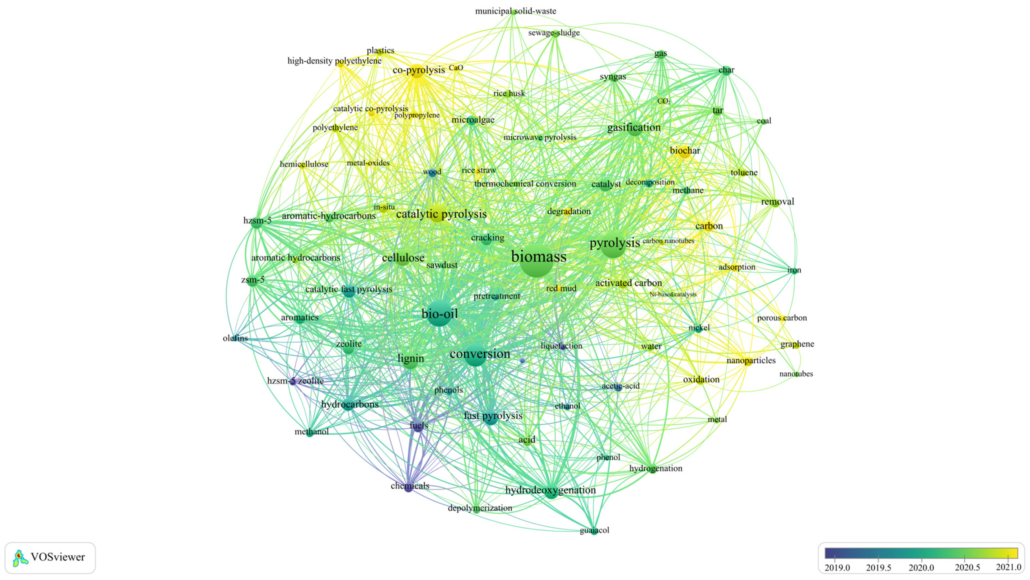 Nanomaterials 15 00493 g001