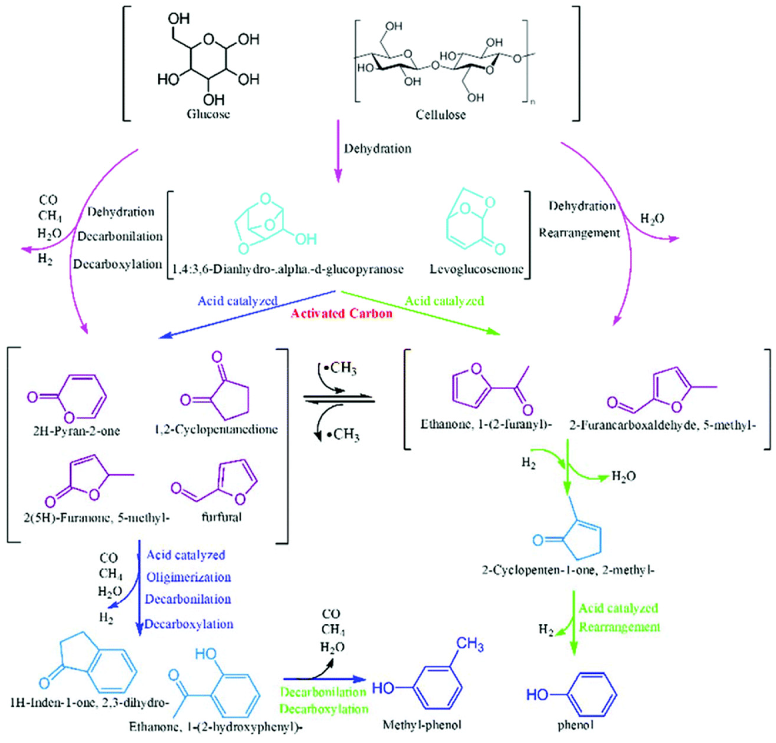 Nanomaterials 15 00493 g005