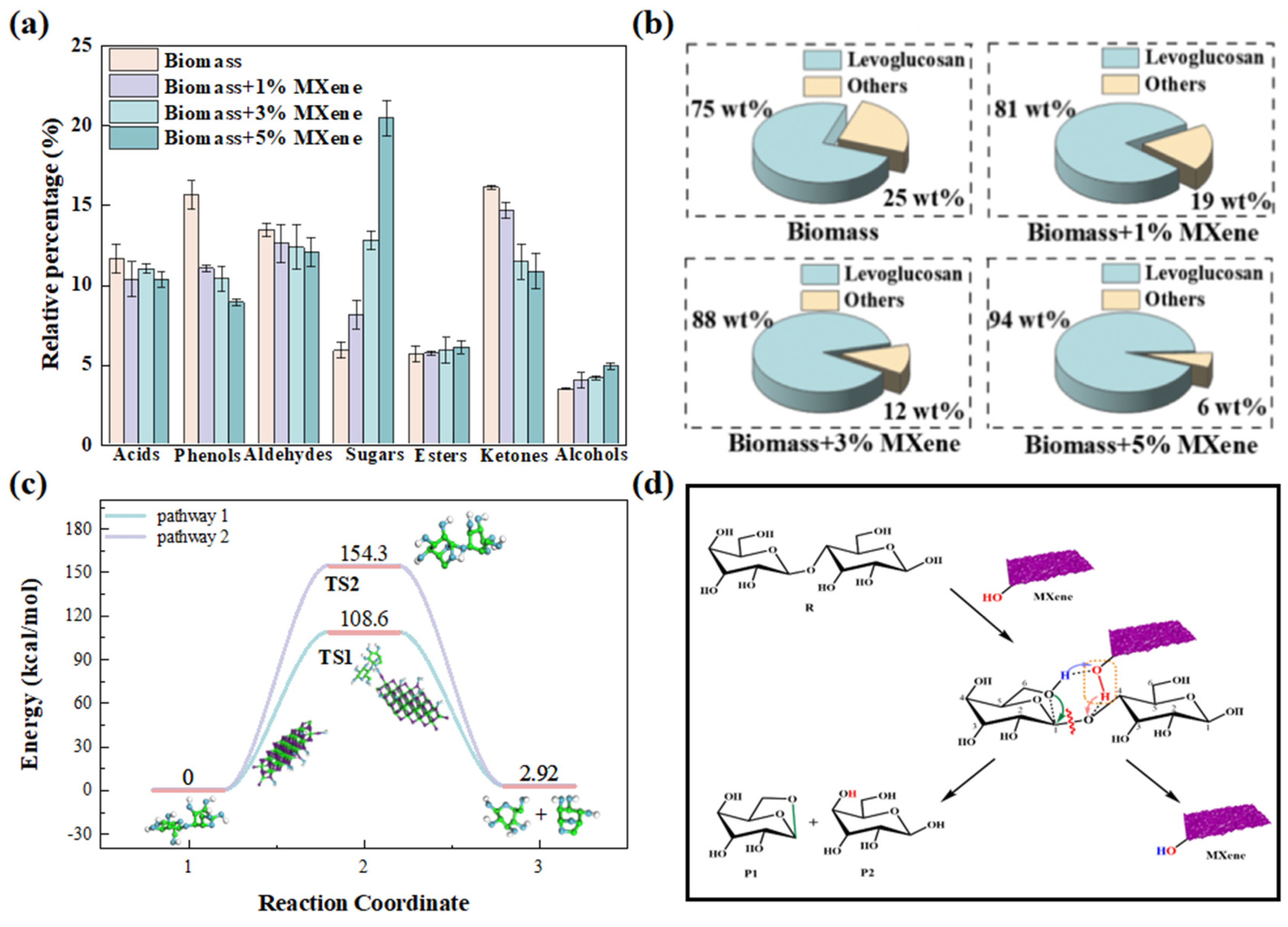 Nanomaterials 15 00493 g007