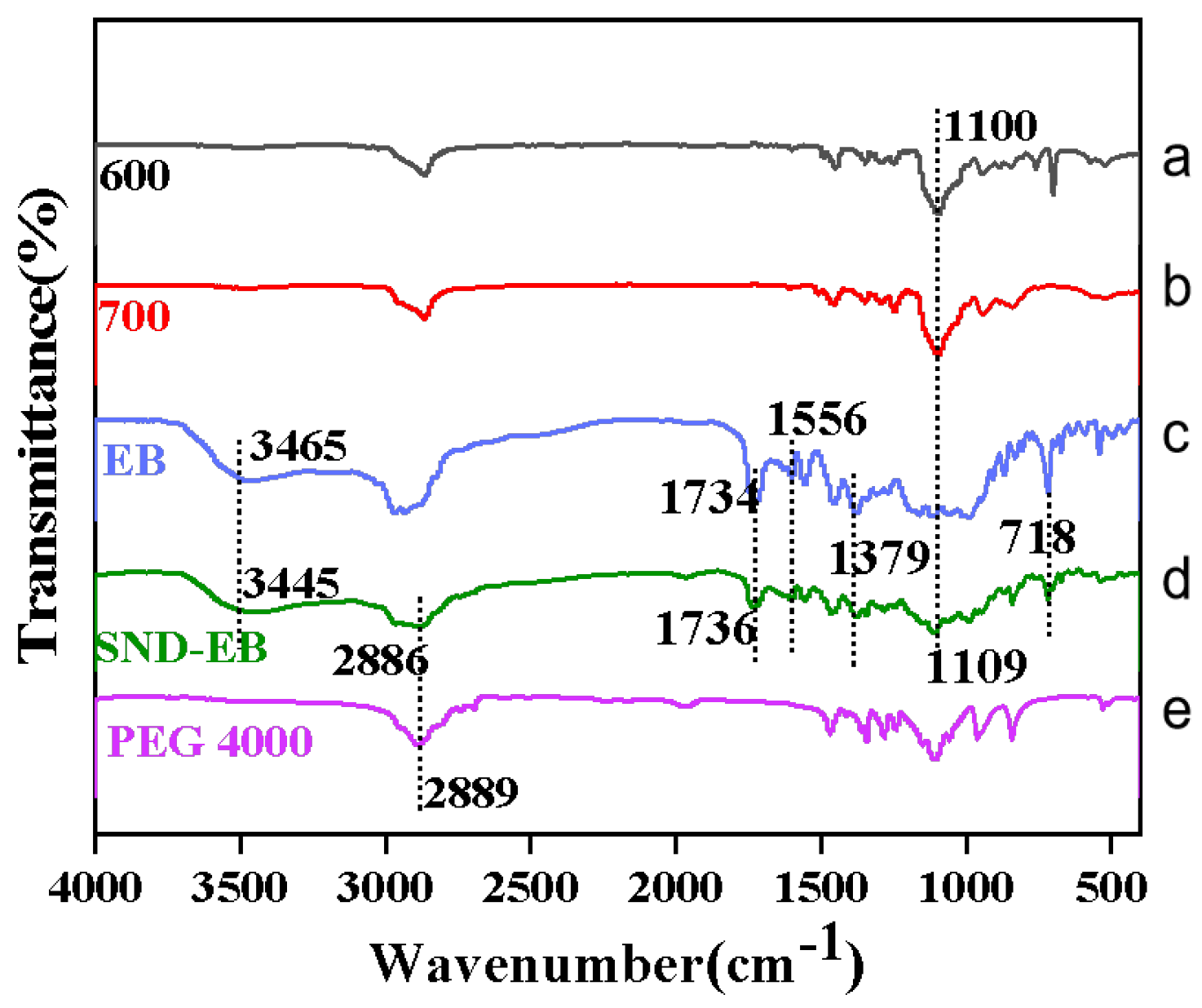 Nanomaterials 15 00495 g002