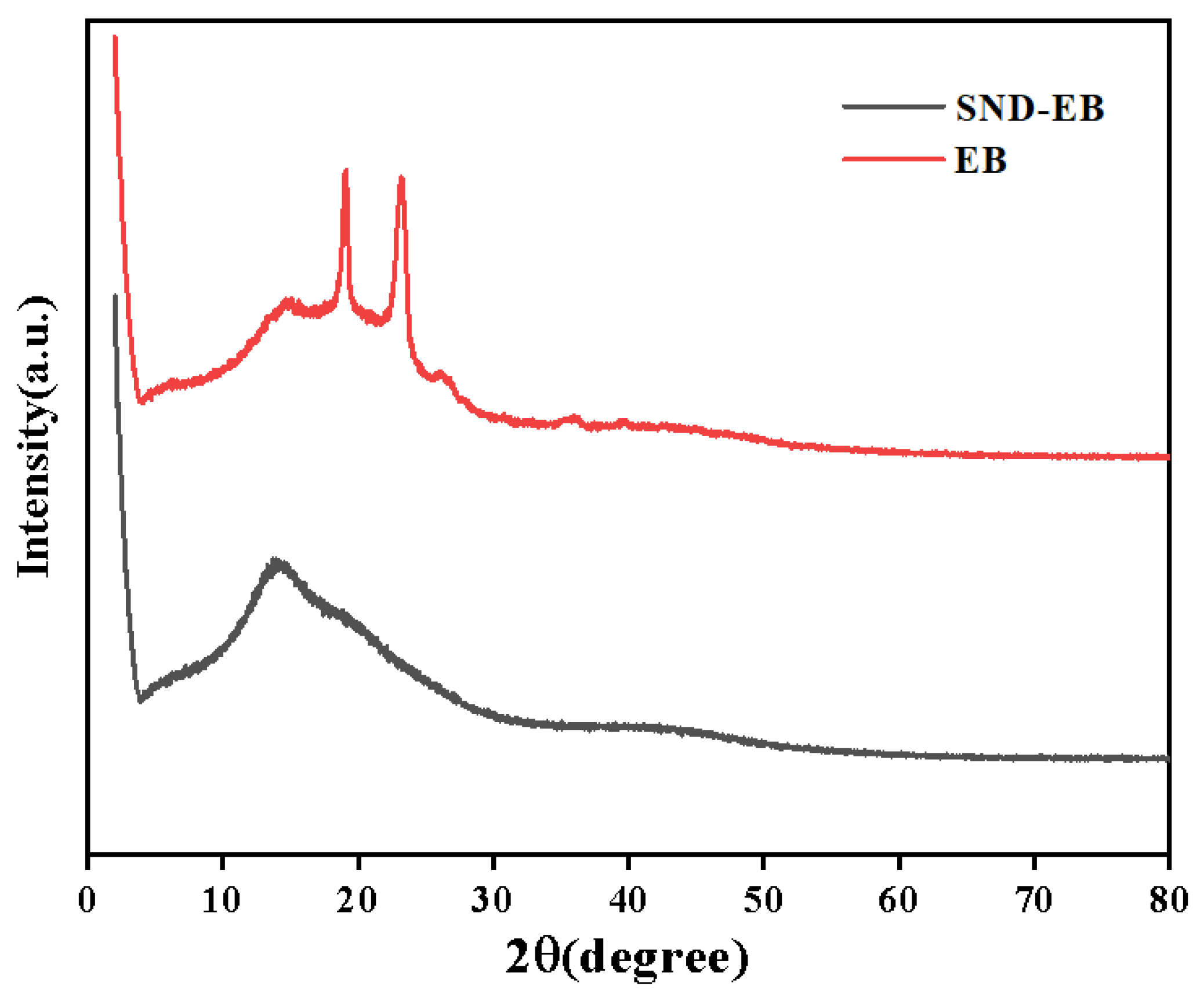 Nanomaterials 15 00495 g003