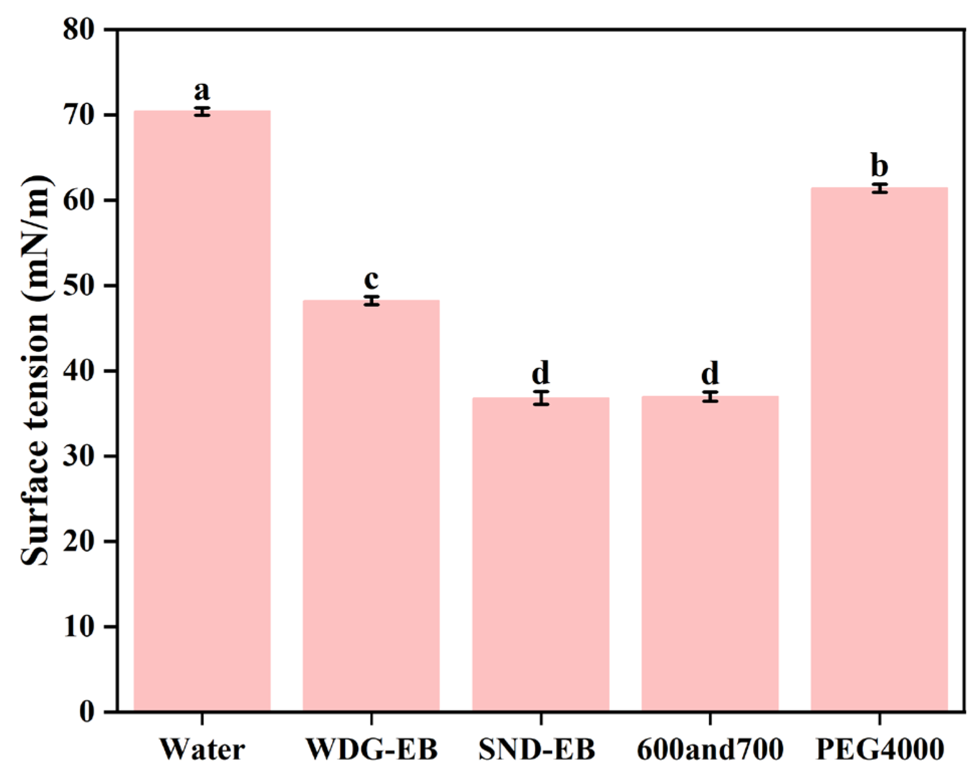 Nanomaterials 15 00495 g010