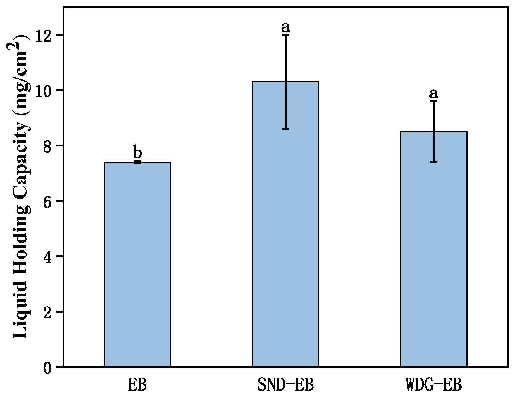 Nanomaterials 15 00495 g011
