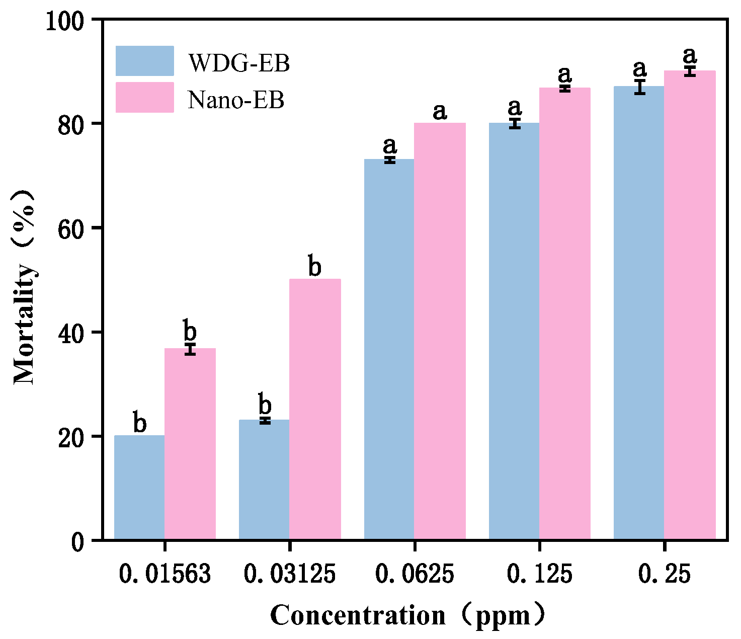 Nanomaterials 15 00495 g013