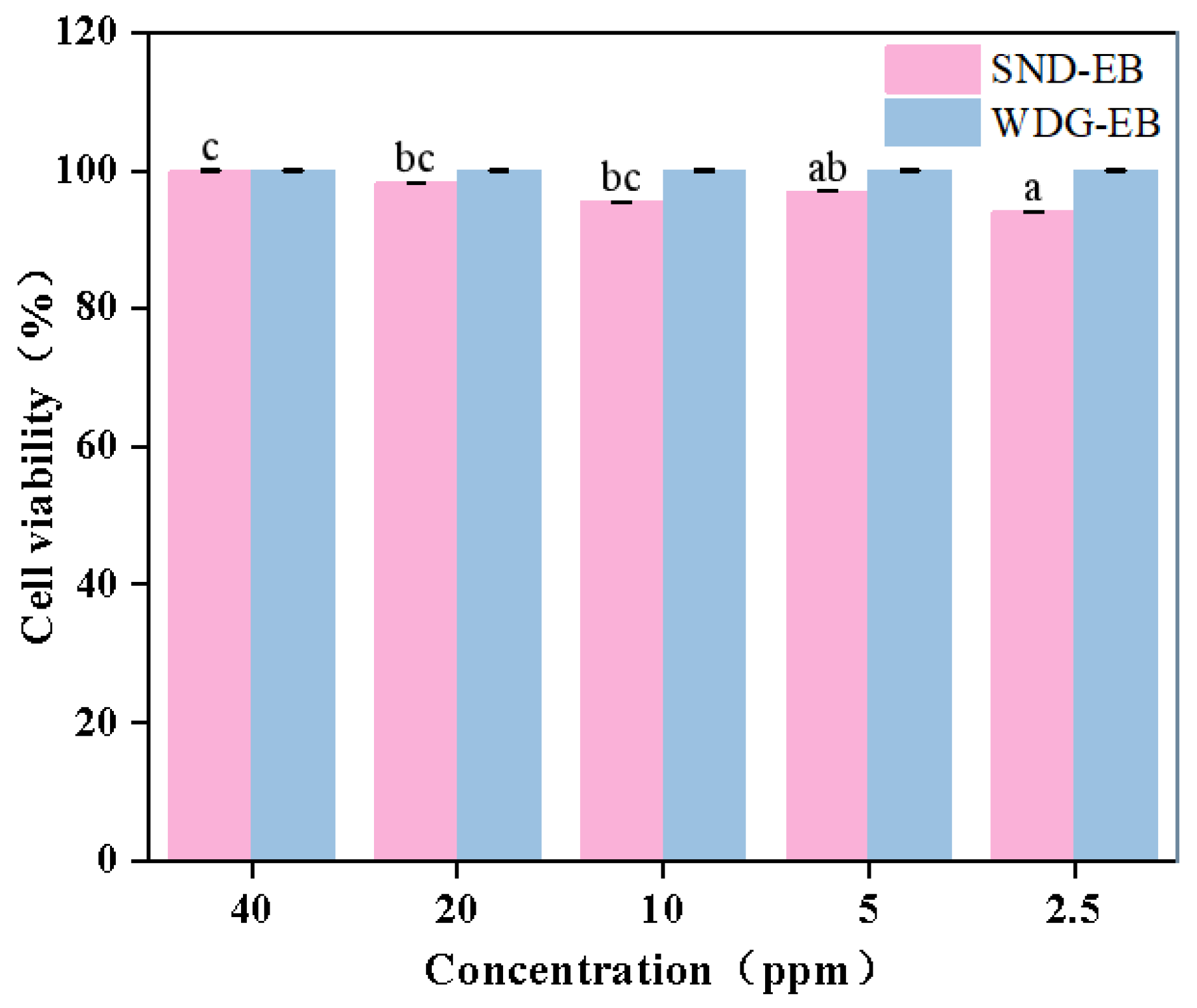 Nanomaterials 15 00495 g014