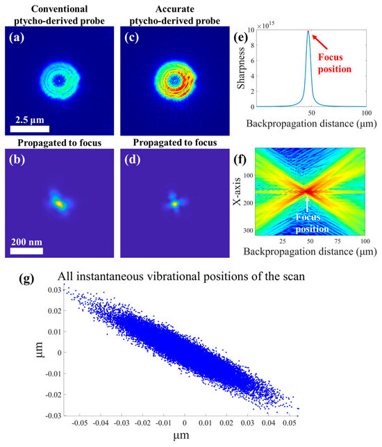 Enhanced Imaging in Scanning Transmission X-Ray Microscopy