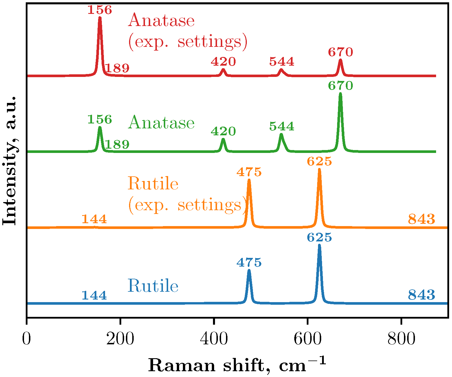 Nanomaterials 15 00498 g003