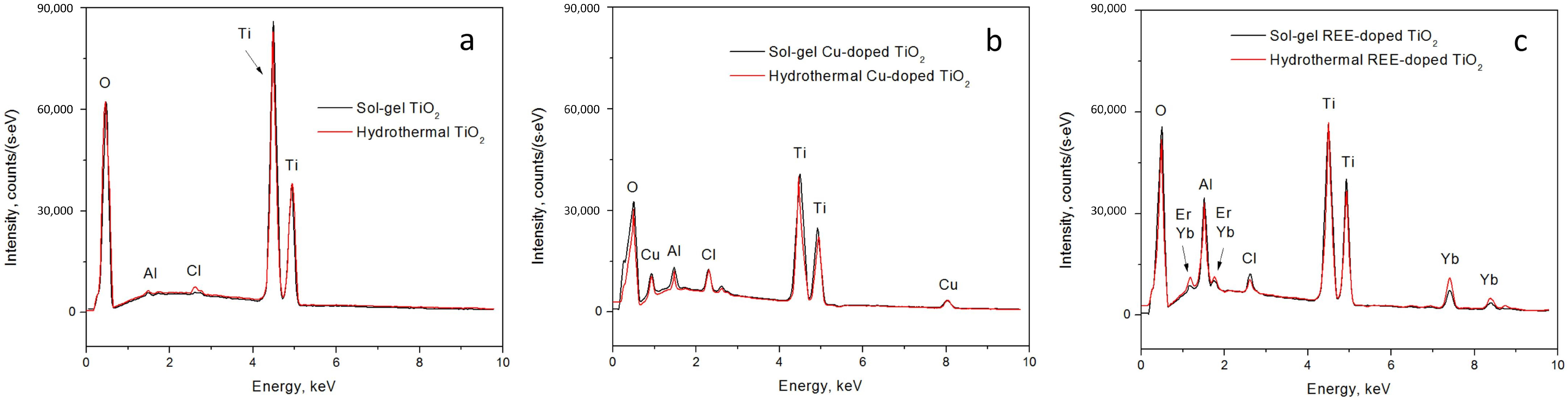 Nanomaterials 15 00498 g006