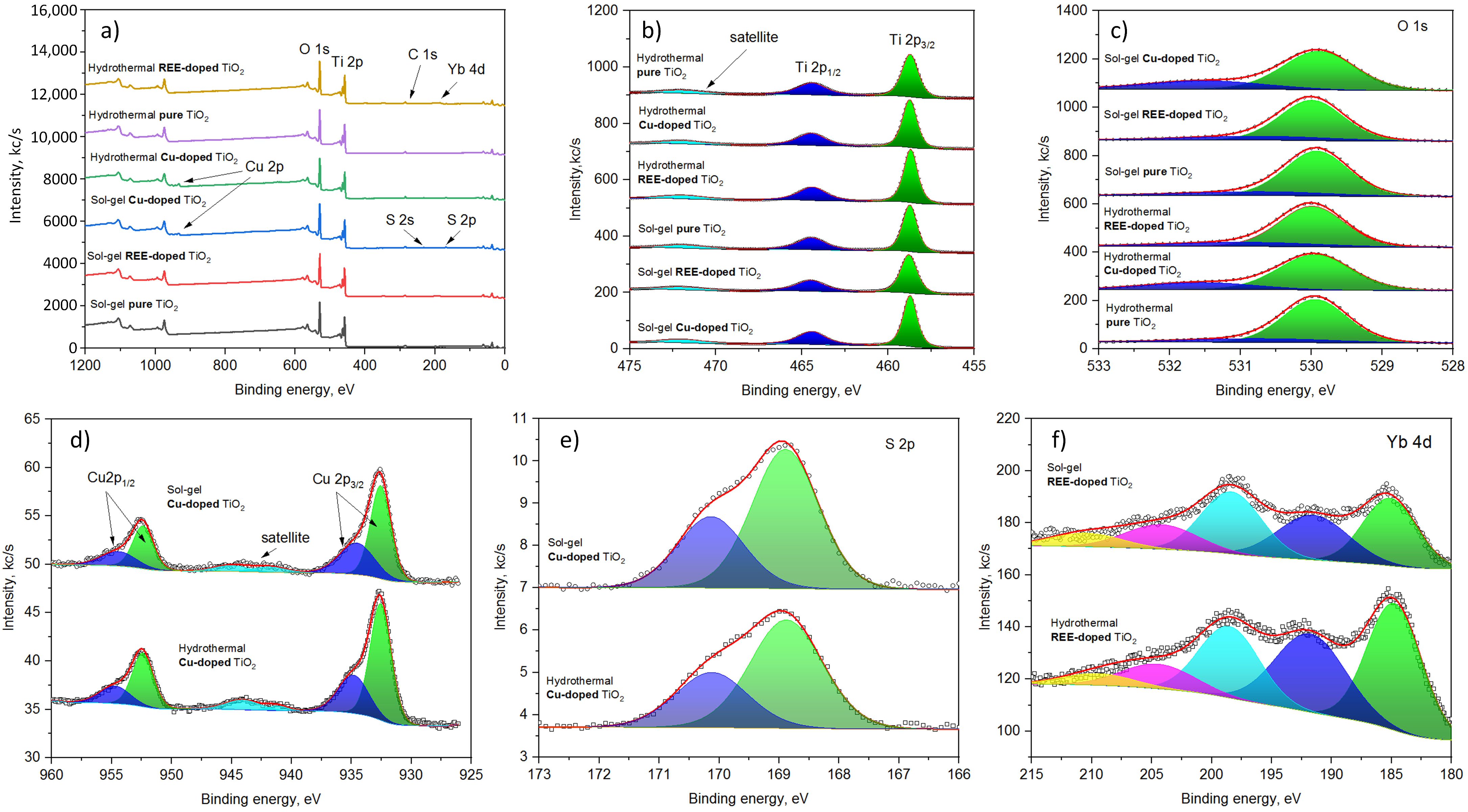 Nanomaterials 15 00498 g007